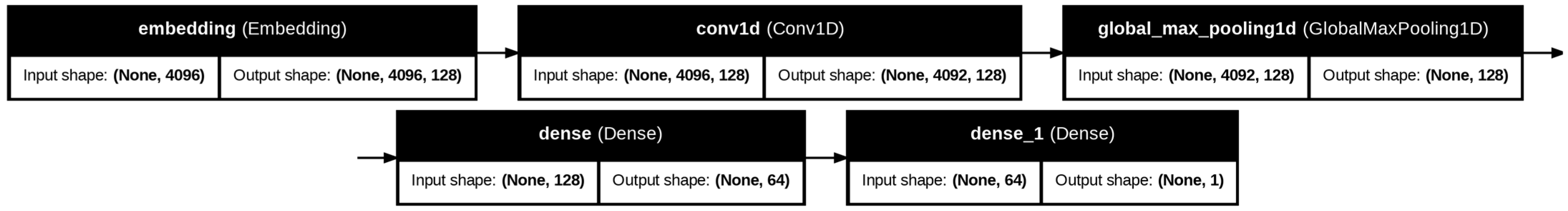 Futureinternet 17 00028 g002
