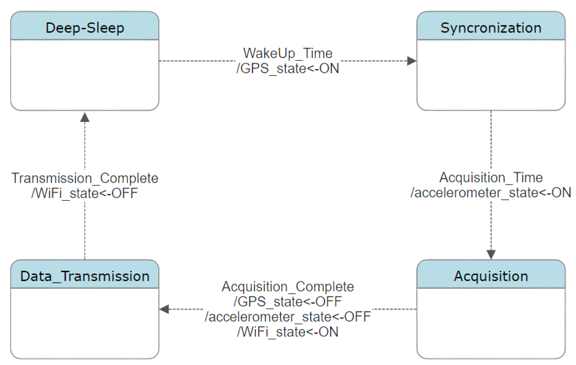 Futureinternet 17 00029 g003