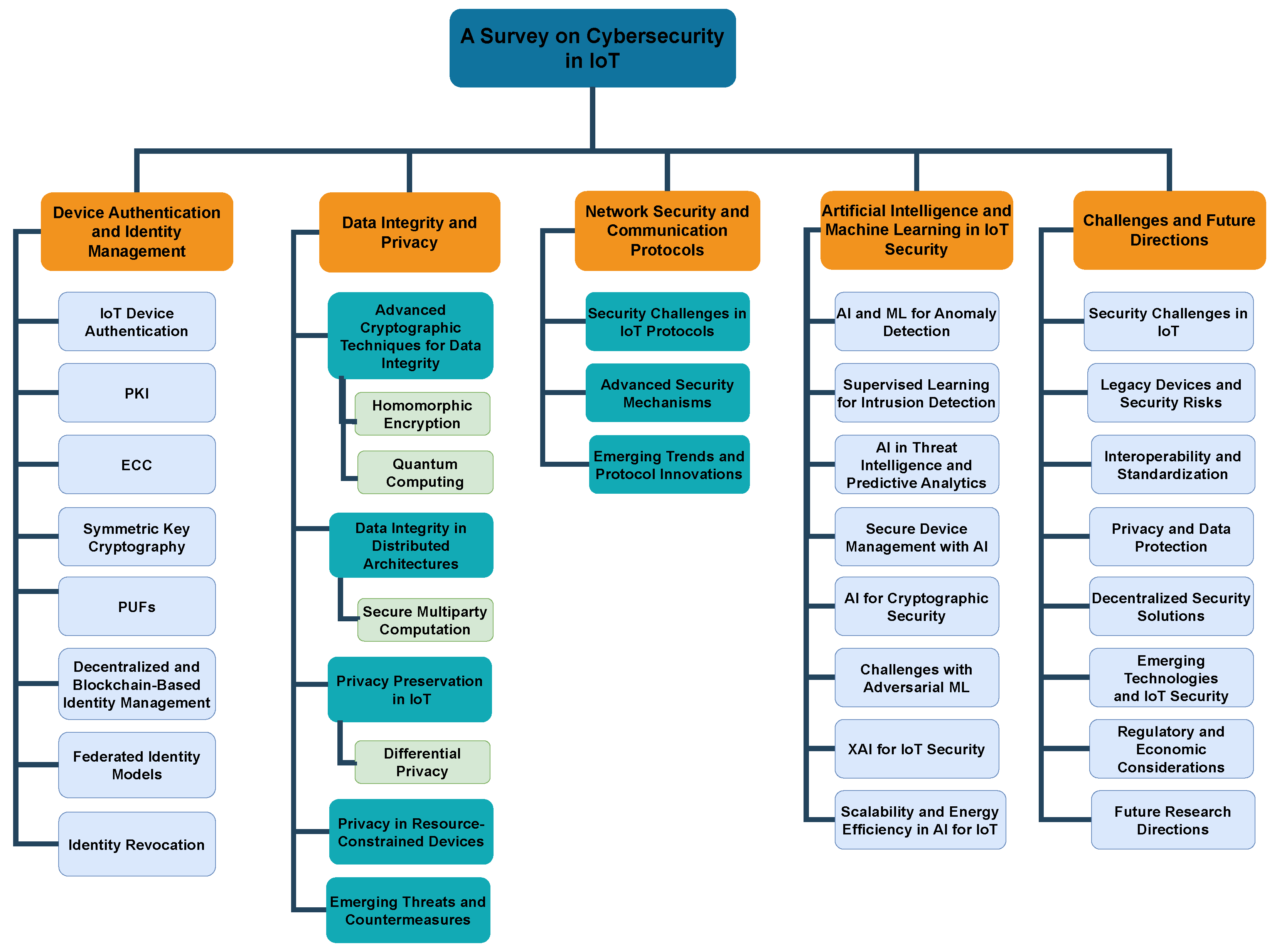 Futureinternet 17 00030 g001
