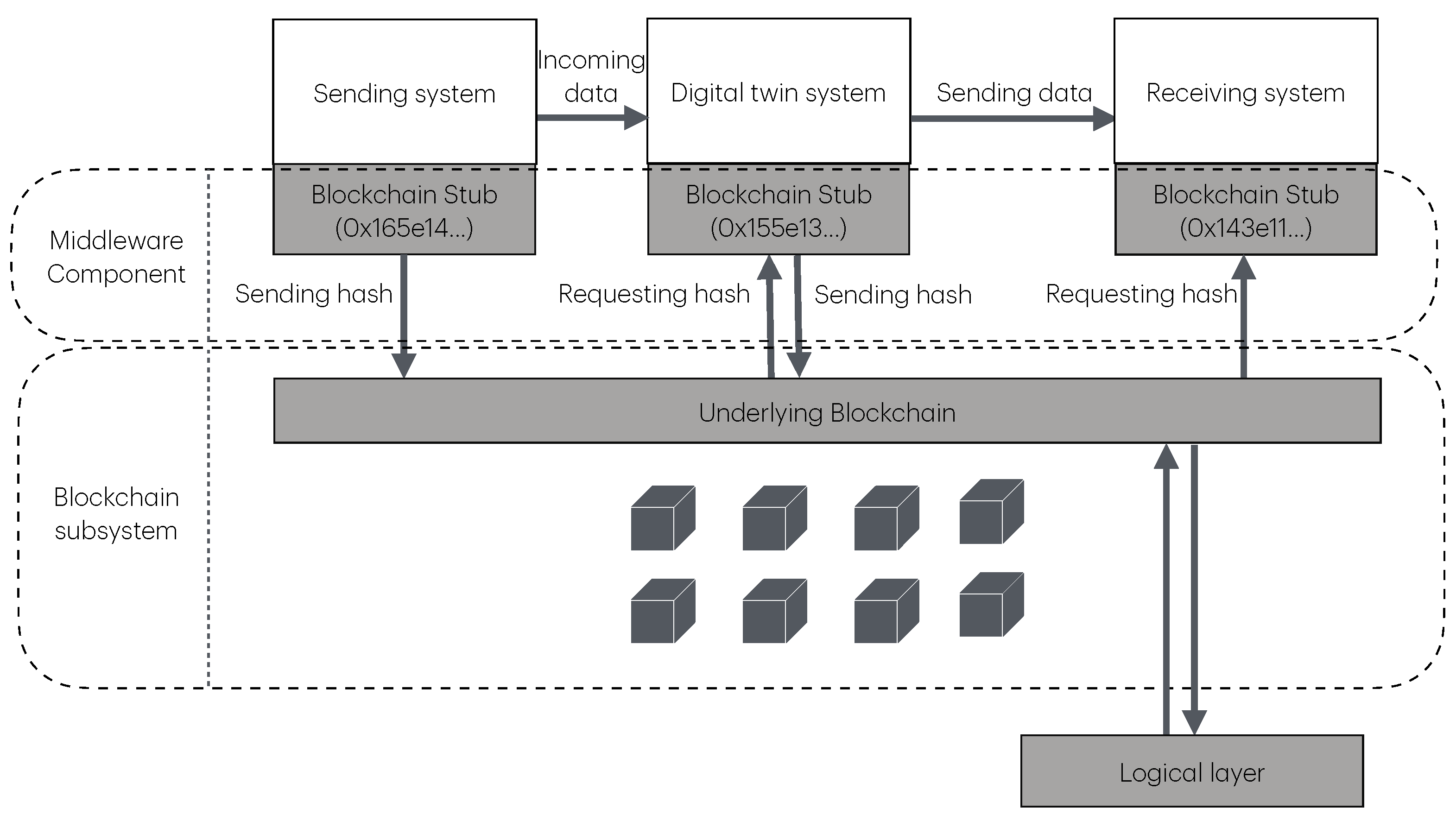 Futureinternet 17 00031 g001