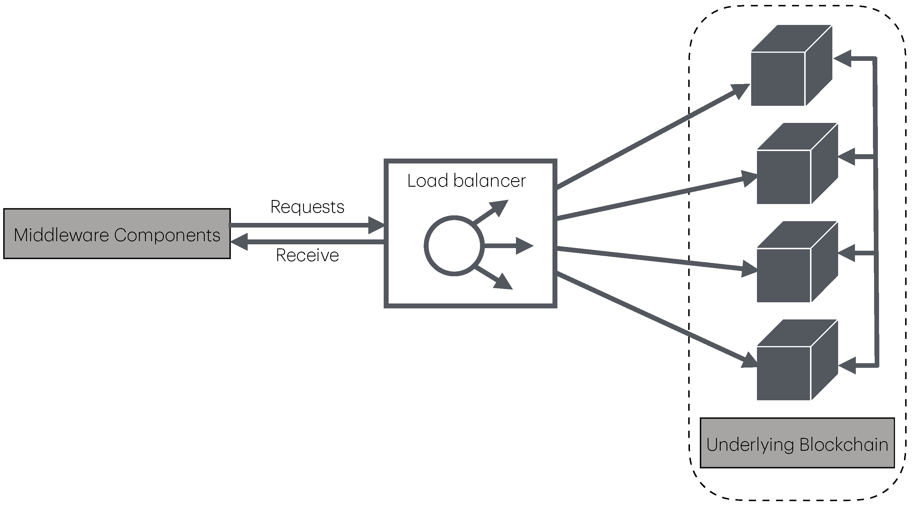 Futureinternet 17 00031 g003
