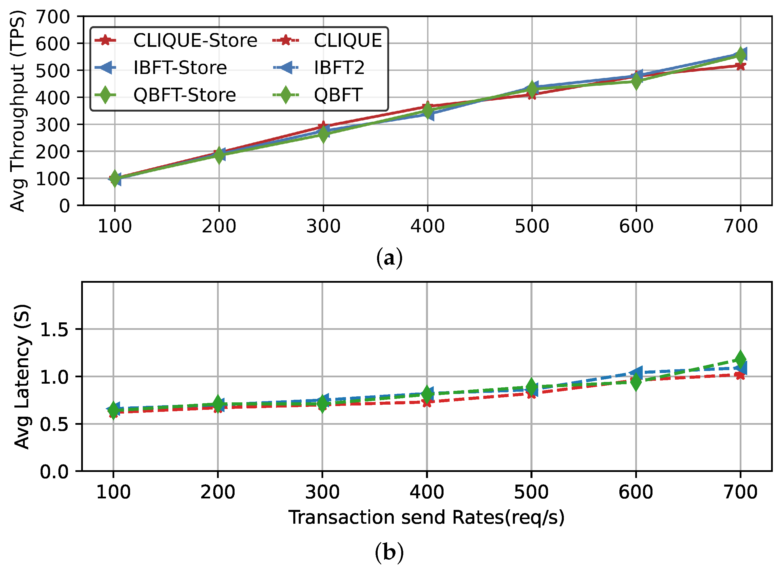 Futureinternet 17 00031 g006