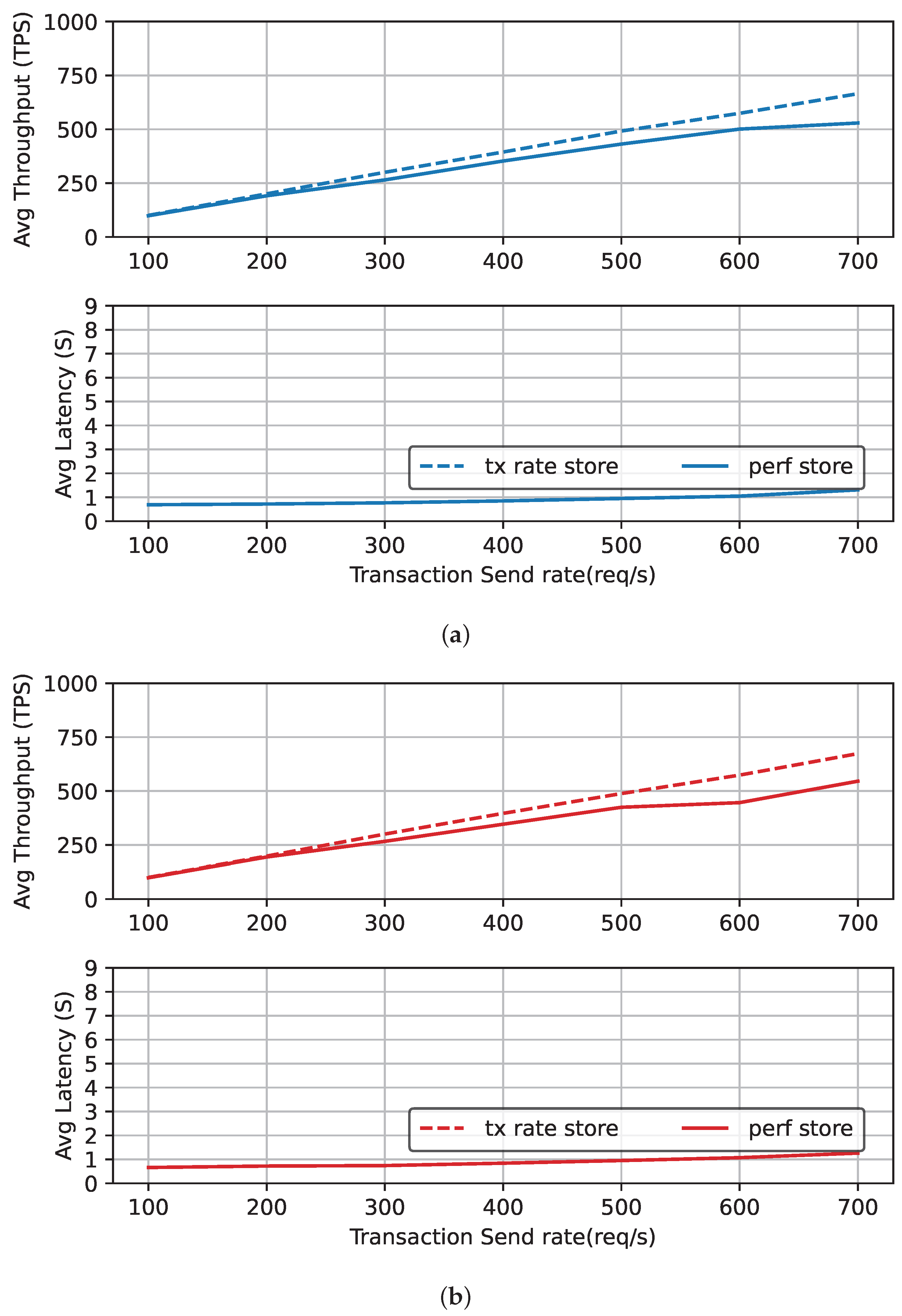 Futureinternet 17 00031 g008