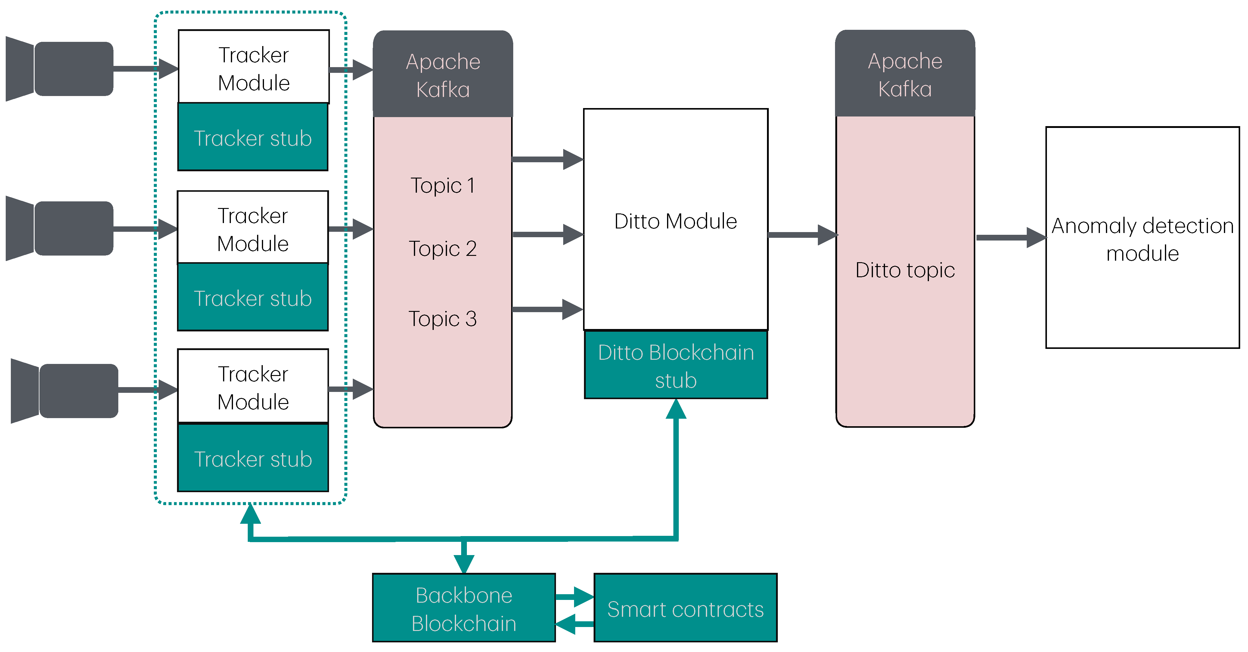 Futureinternet 17 00031 g009