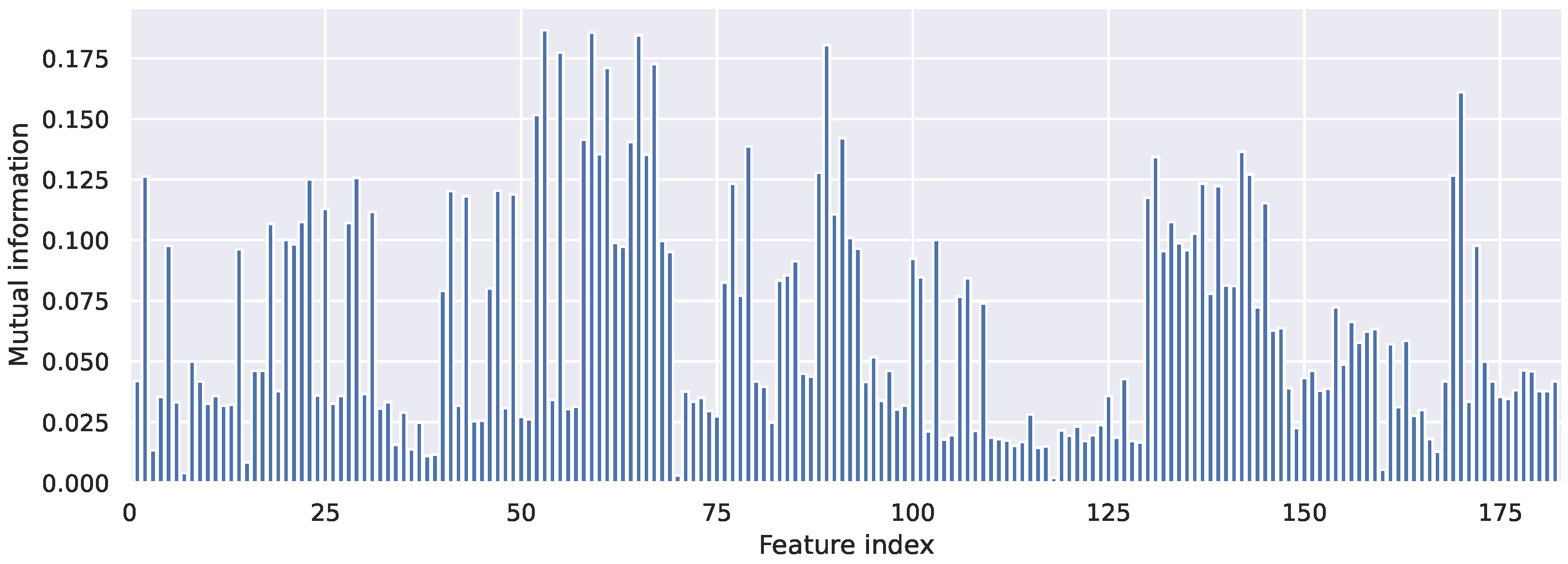 Futureinternet 17 00044 g007