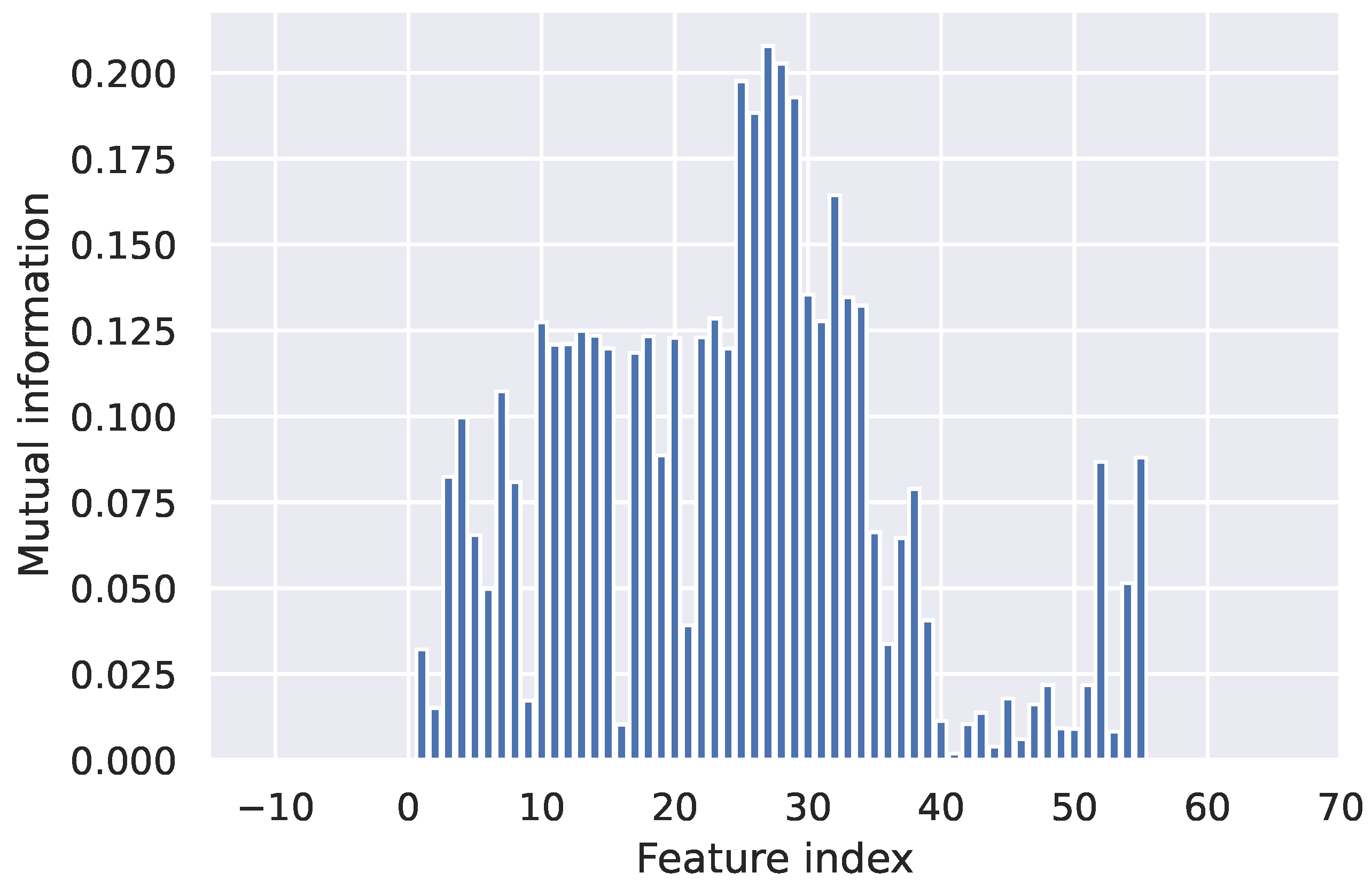 Futureinternet 17 00044 g008