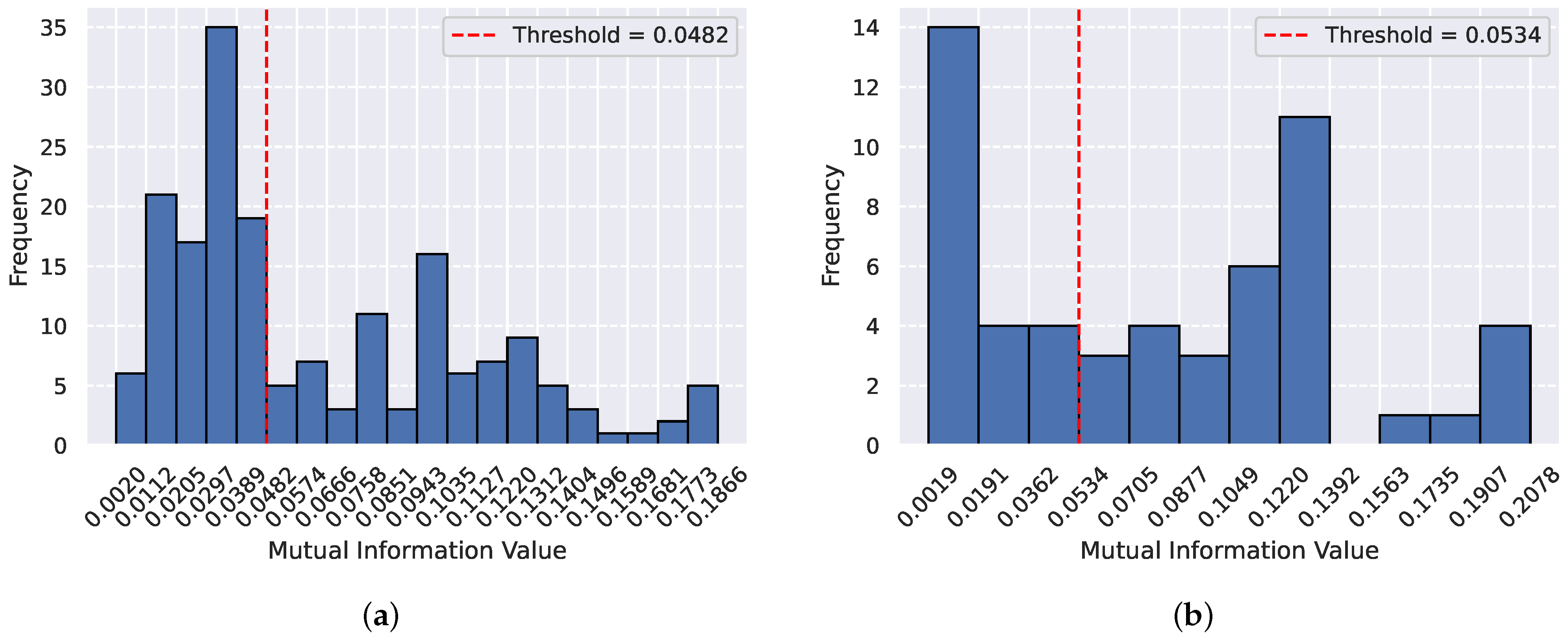 Futureinternet 17 00044 g009