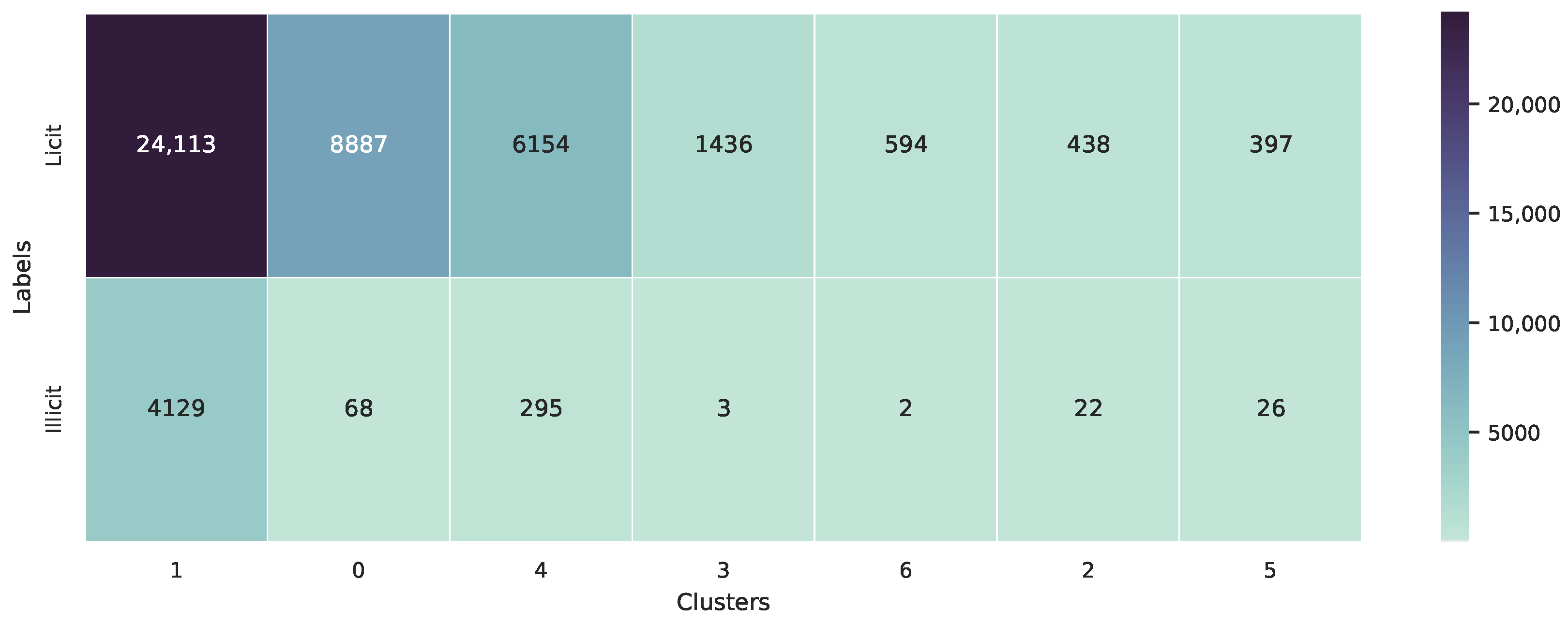 Futureinternet 17 00044 g015