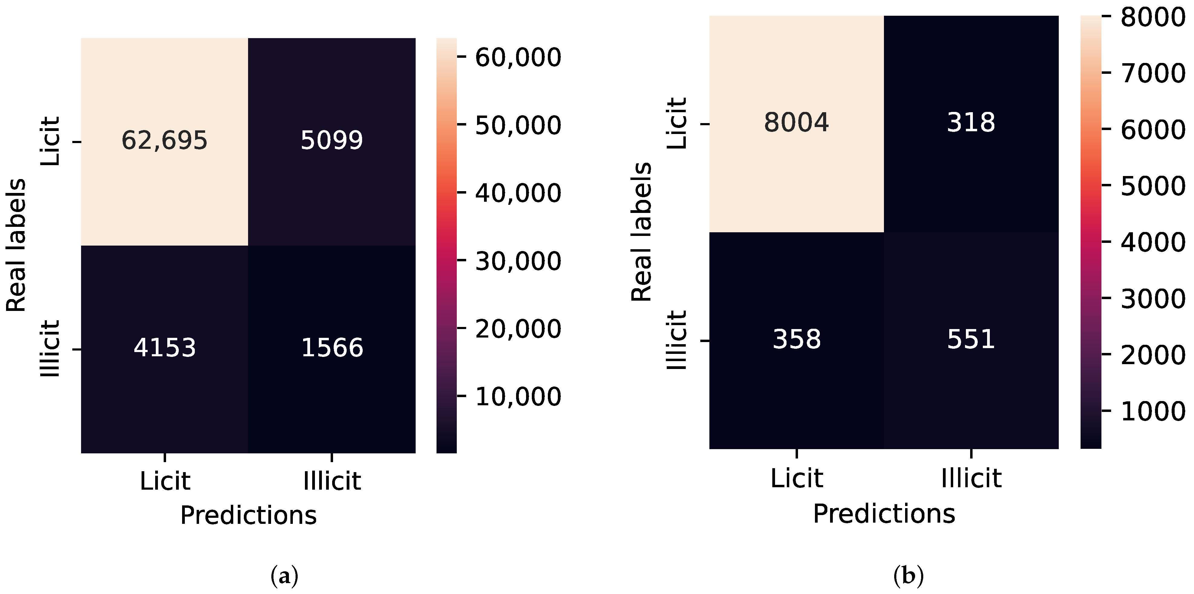 Futureinternet 17 00044 g020