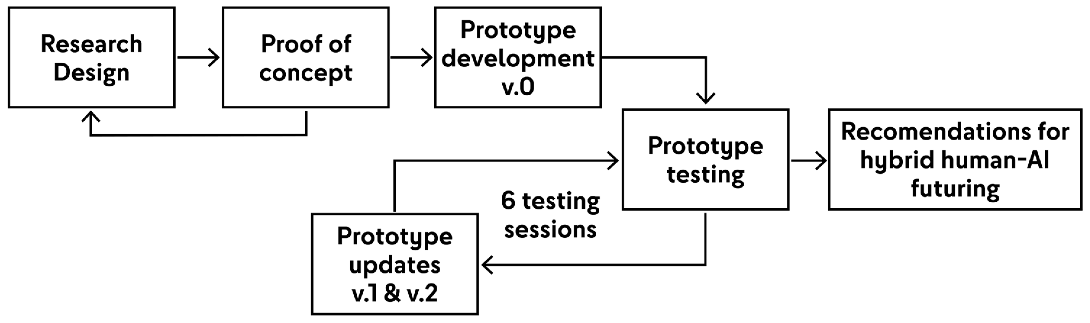 Futureinternet 17 00048 g001