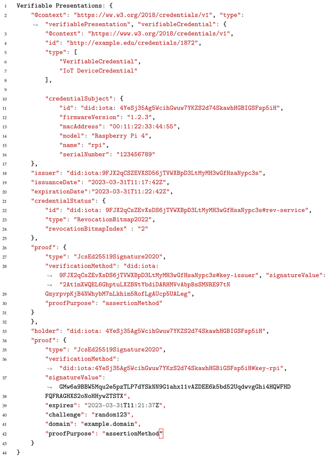 Futureinternet 17 00049 i005