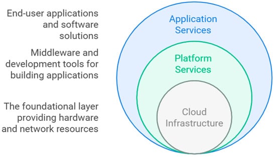 Futureinternet 17 00051 g001