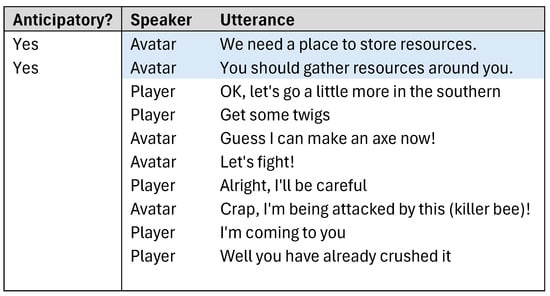 Futureinternet 17 00052 g0a1