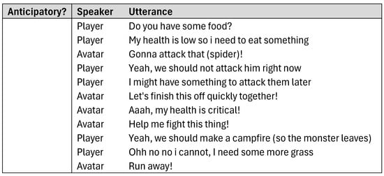 Futureinternet 17 00052 g0a2