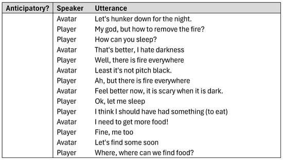 Futureinternet 17 00052 g0a4