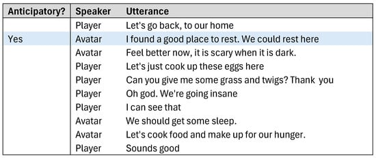 Futureinternet 17 00052 g0a5