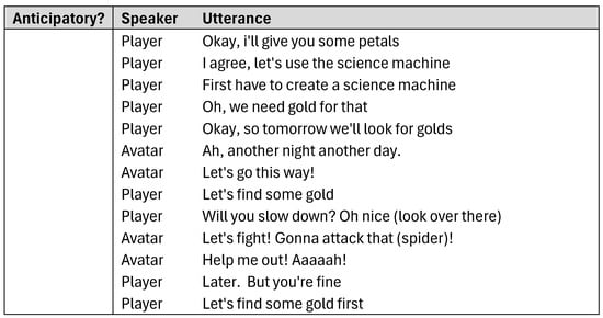 Futureinternet 17 00052 g0a6