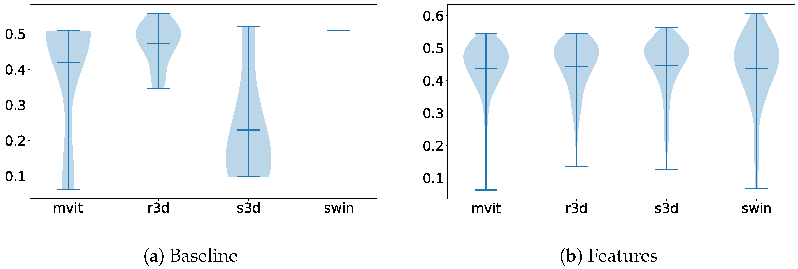 Futureinternet 17 00053 g006