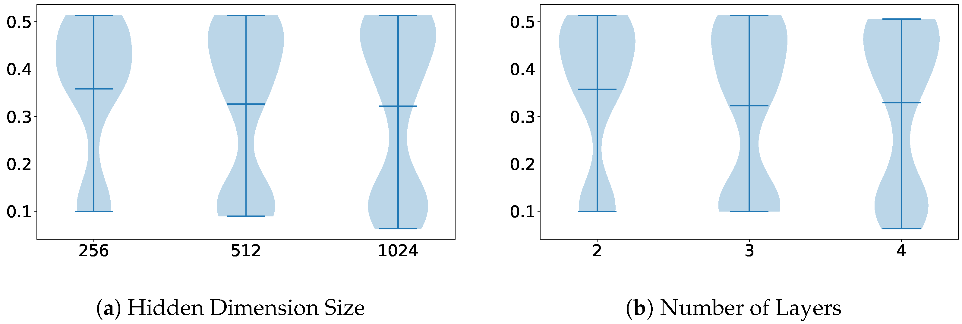 Futureinternet 17 00053 g007