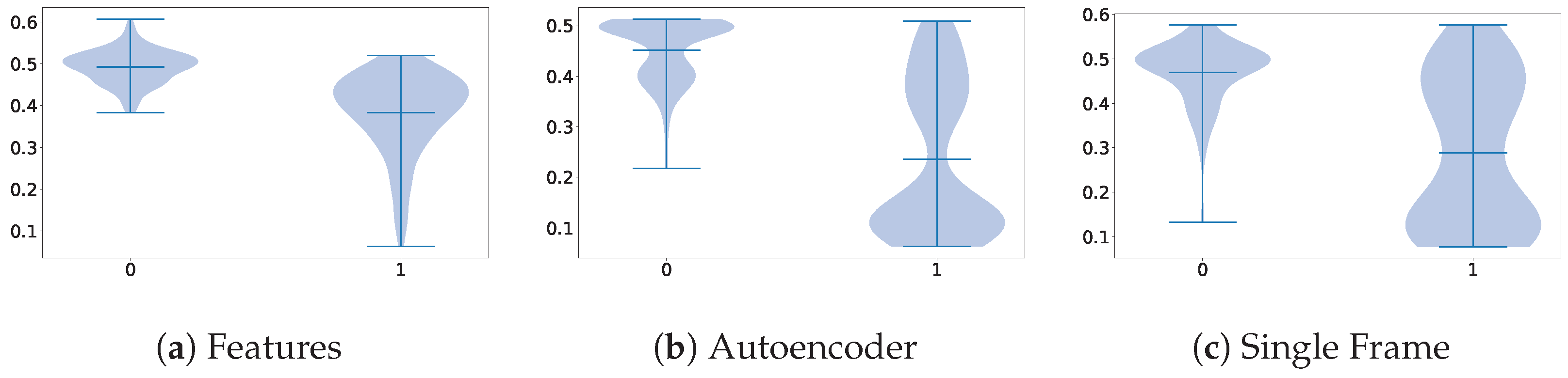 Futureinternet 17 00053 g010