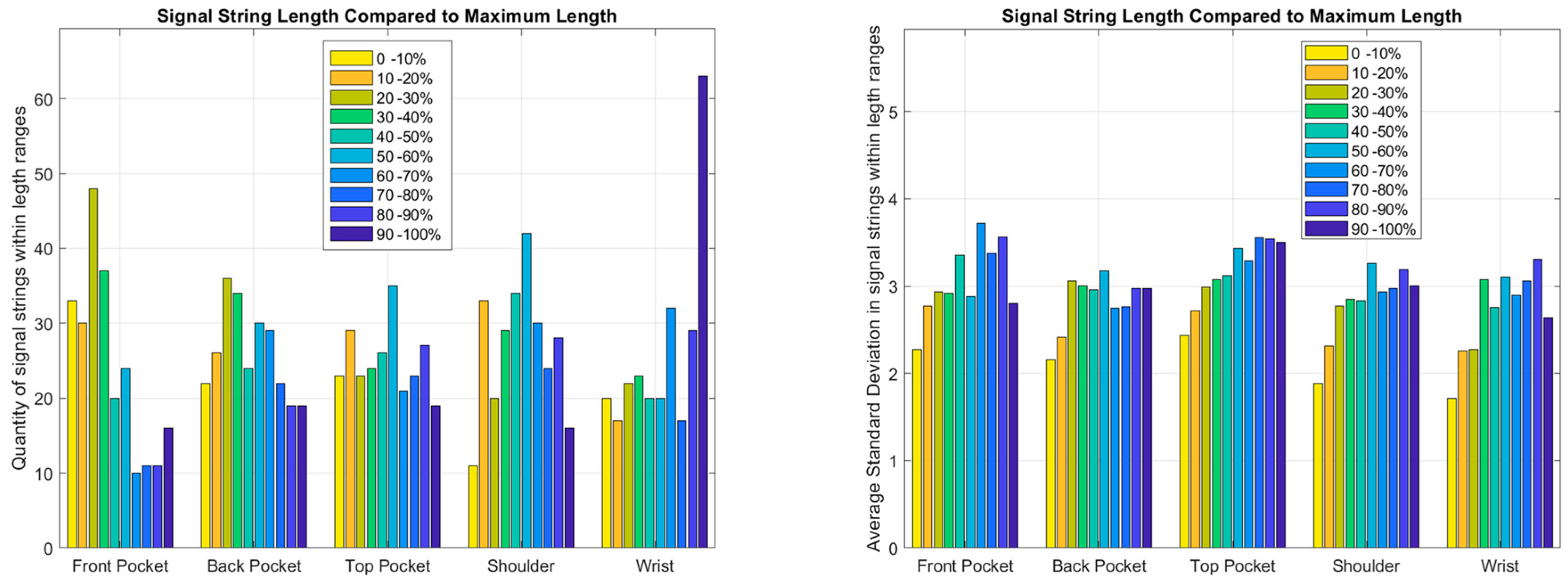 Futureinternet 17 00054 g006