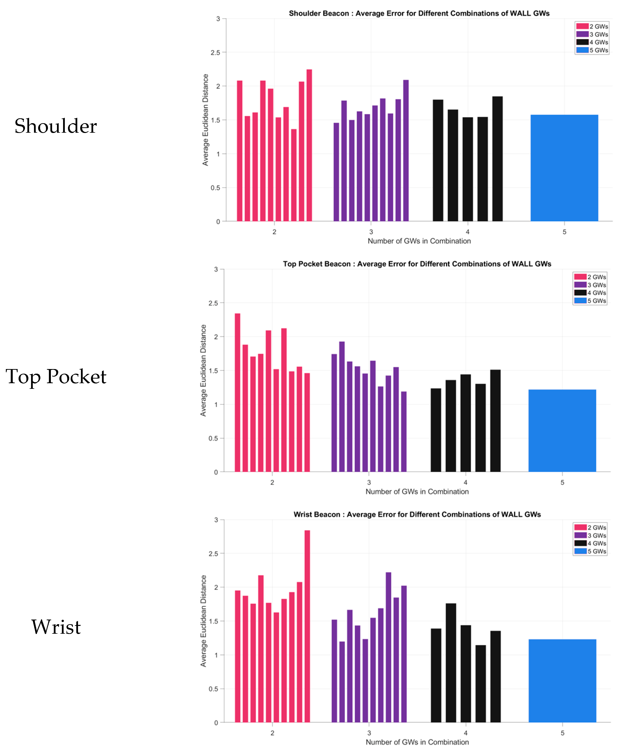Futureinternet 17 00054 g011b