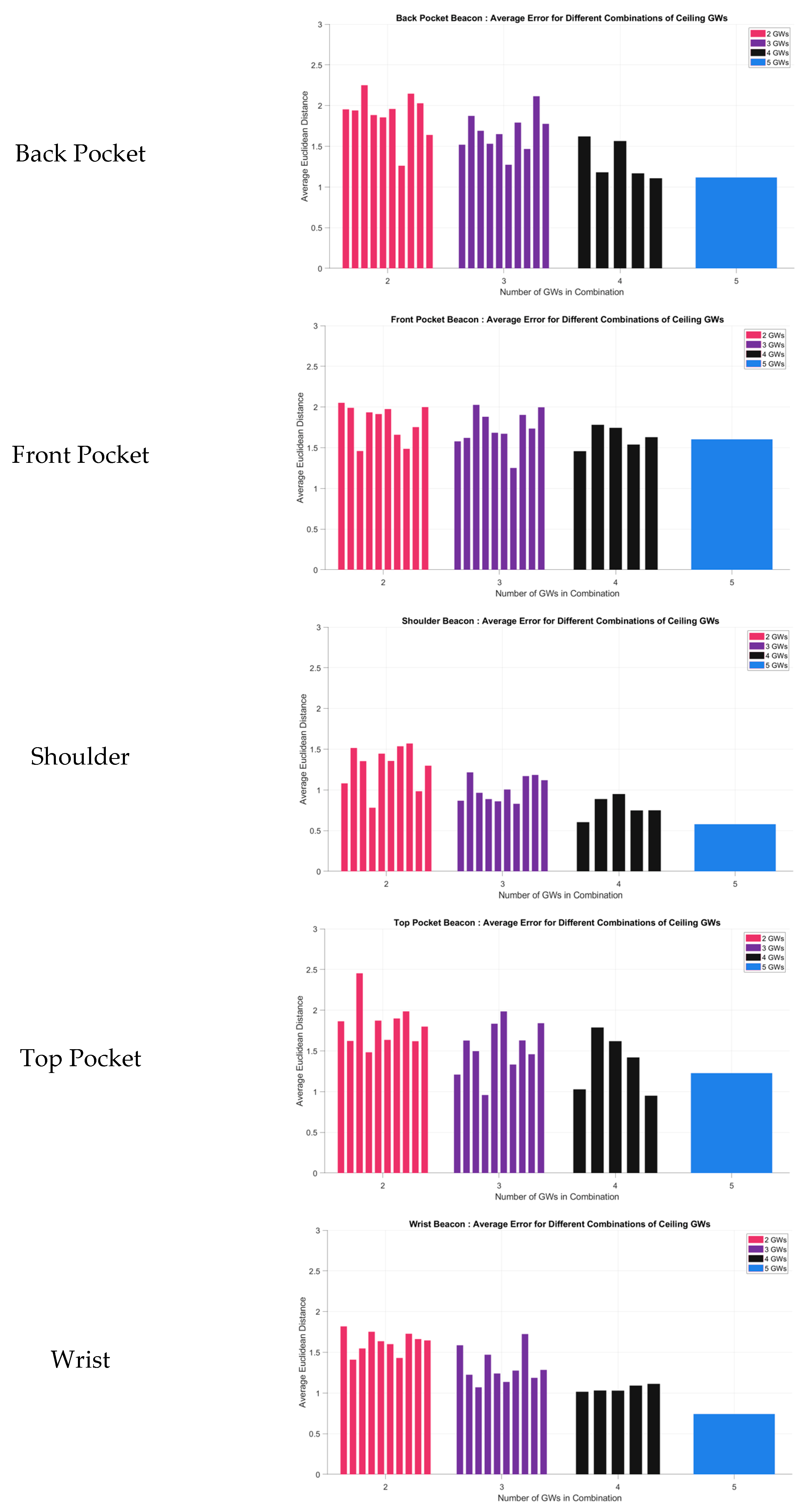 Futureinternet 17 00054 g013