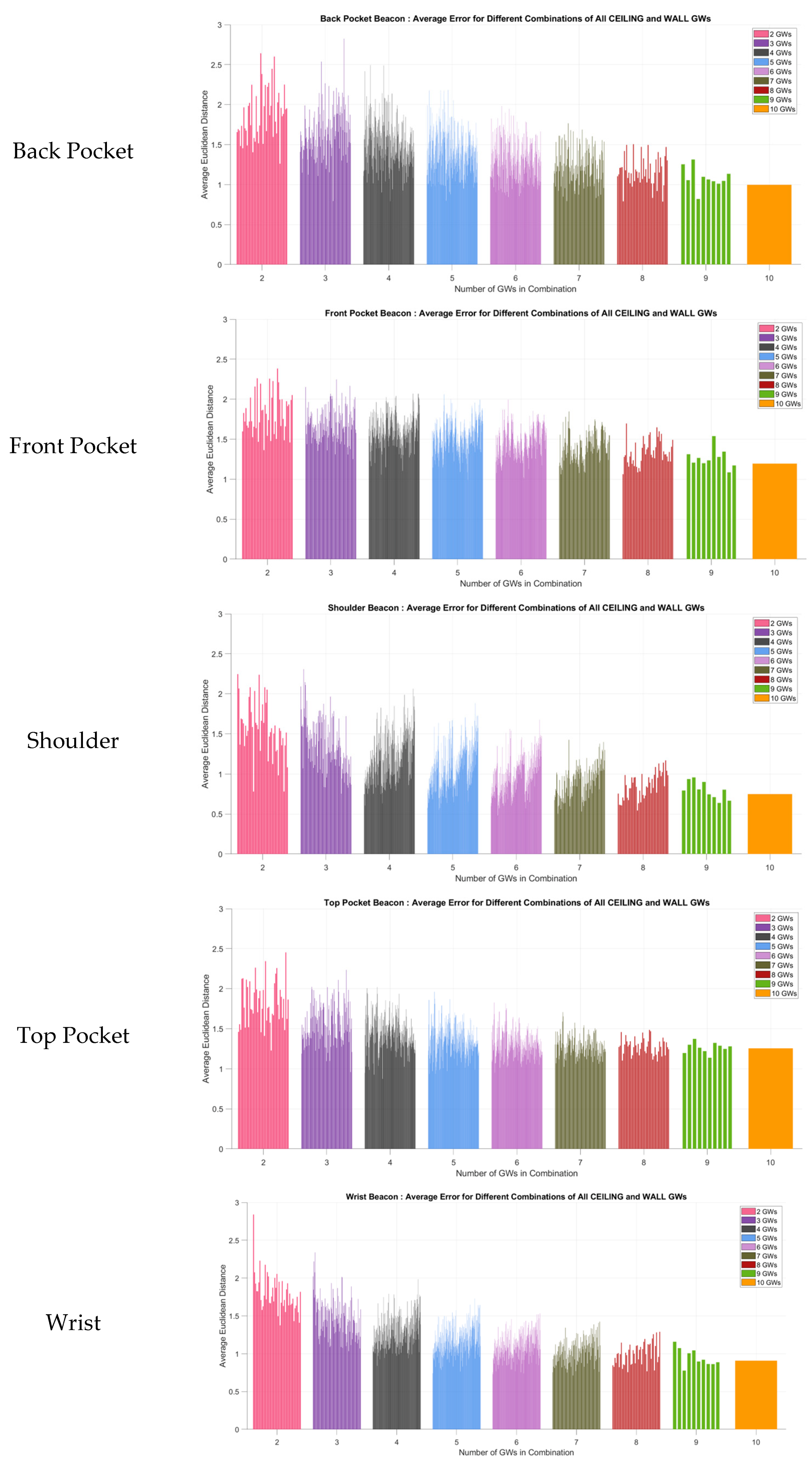 Futureinternet 17 00054 g015