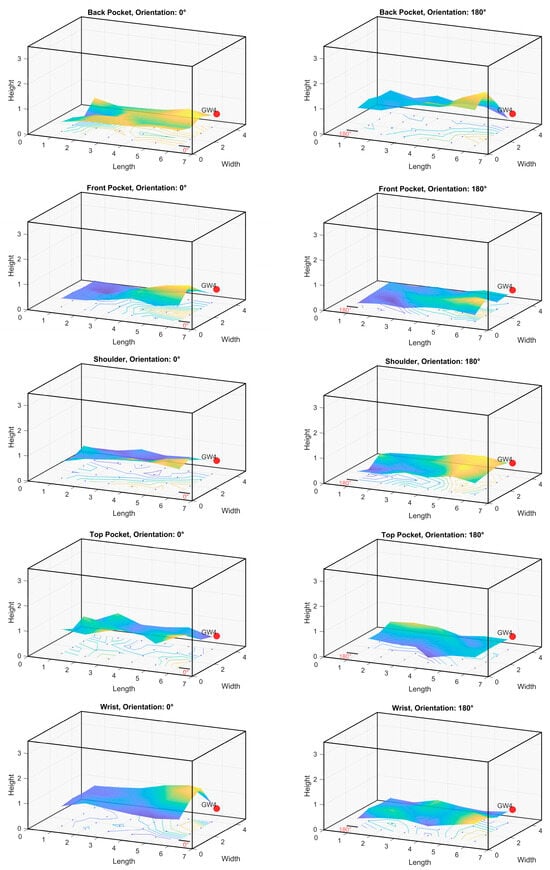 Futureinternet 17 00054 g0a4