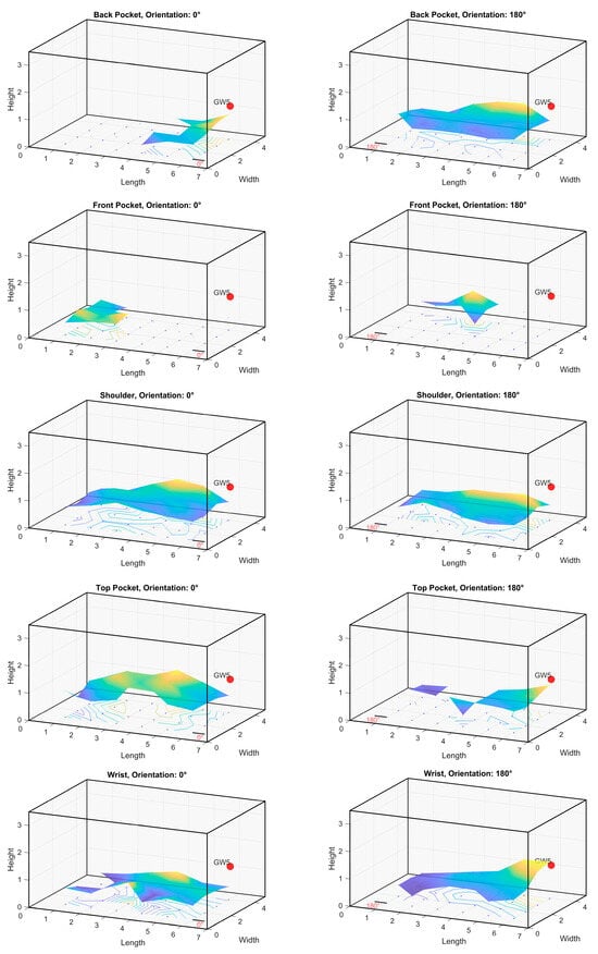 Futureinternet 17 00054 g0a5