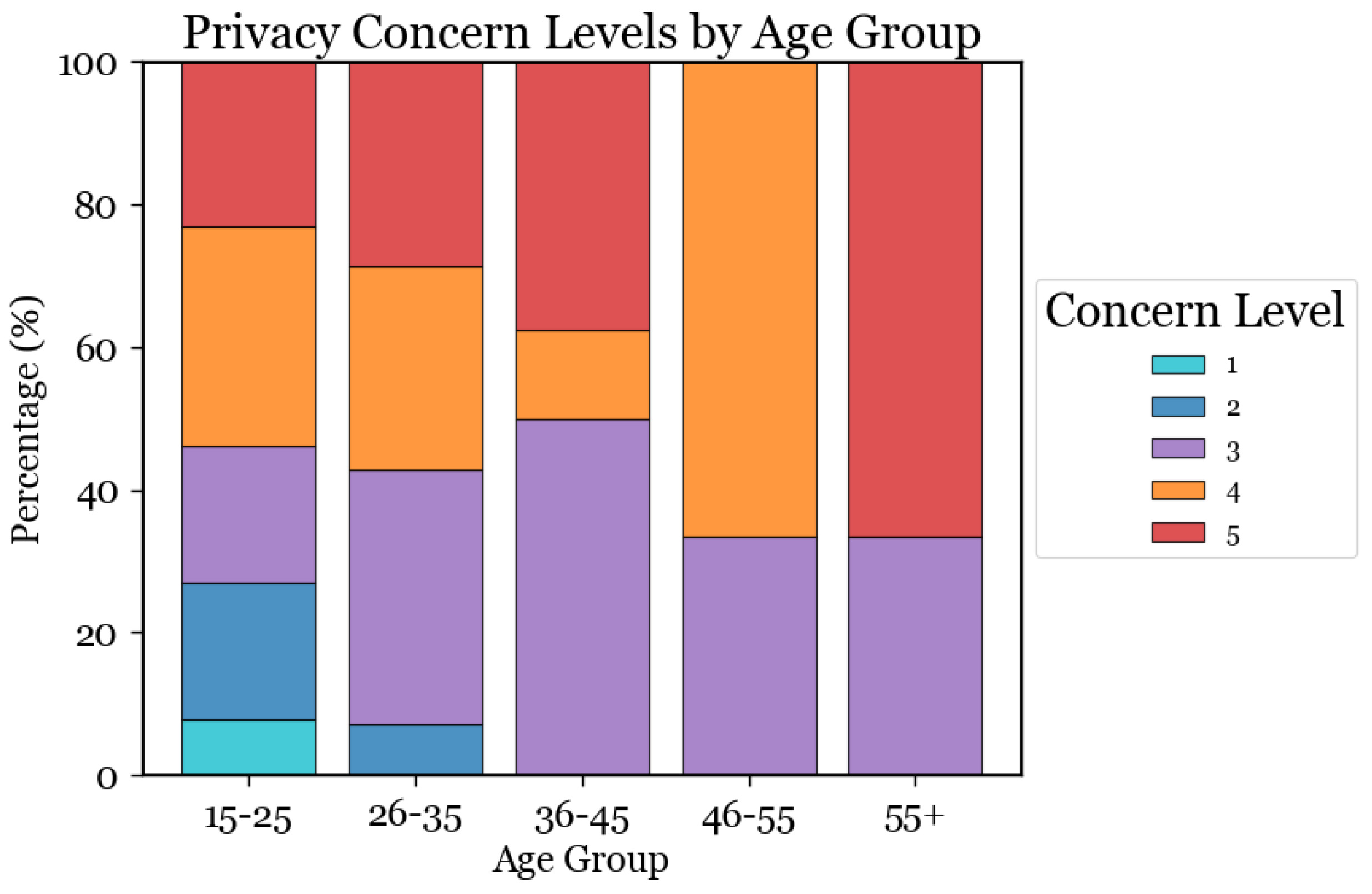 Futureinternet 17 00055 g003
