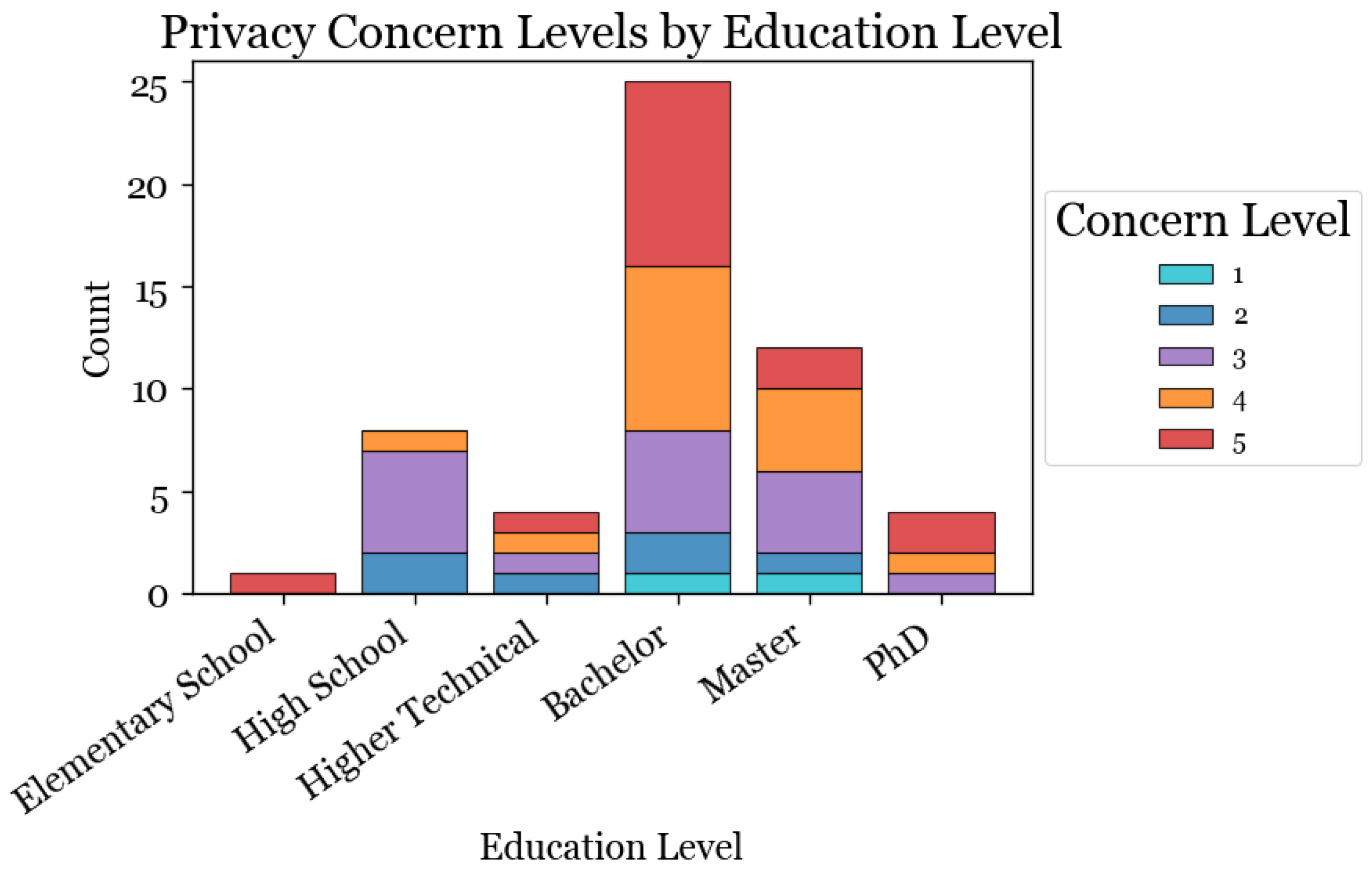 Futureinternet 17 00055 g004