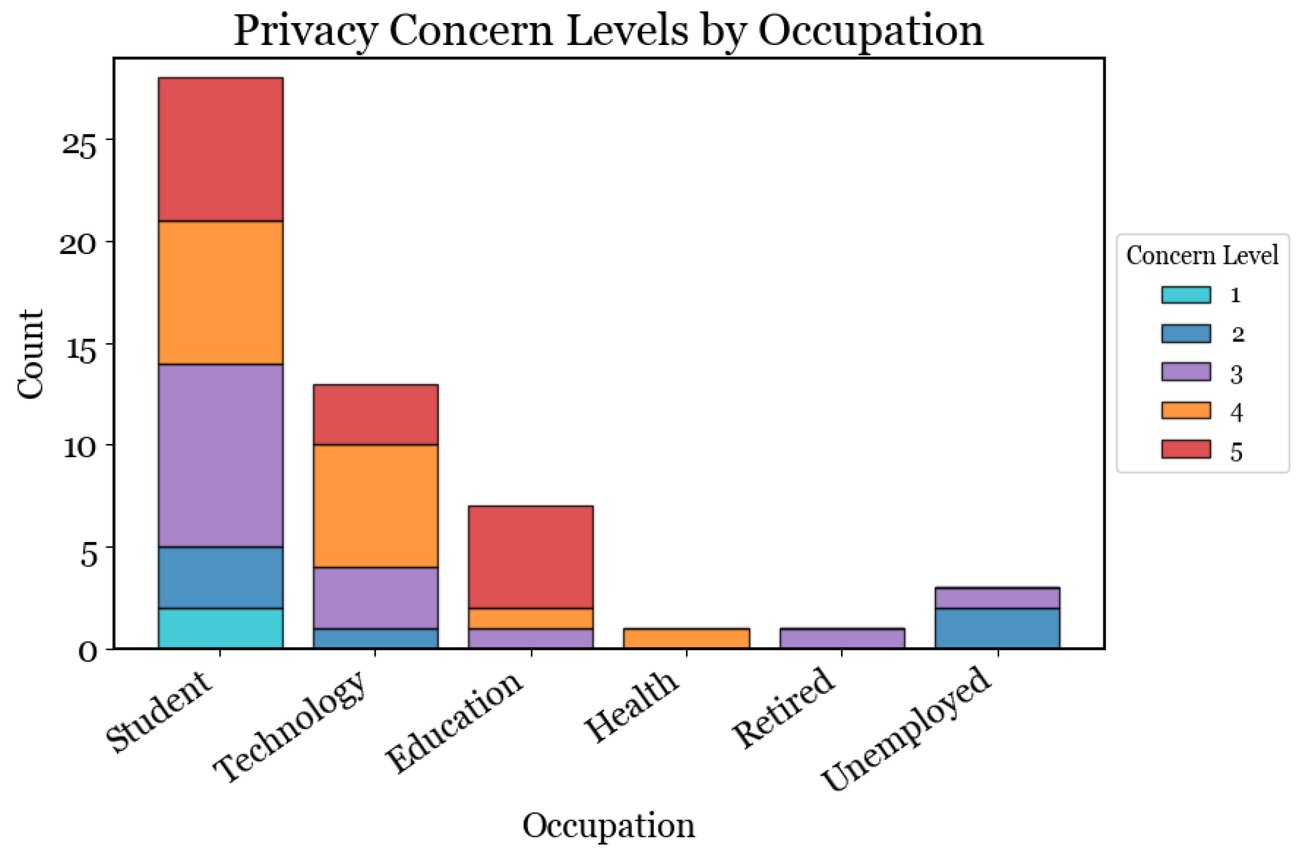 Futureinternet 17 00055 g005