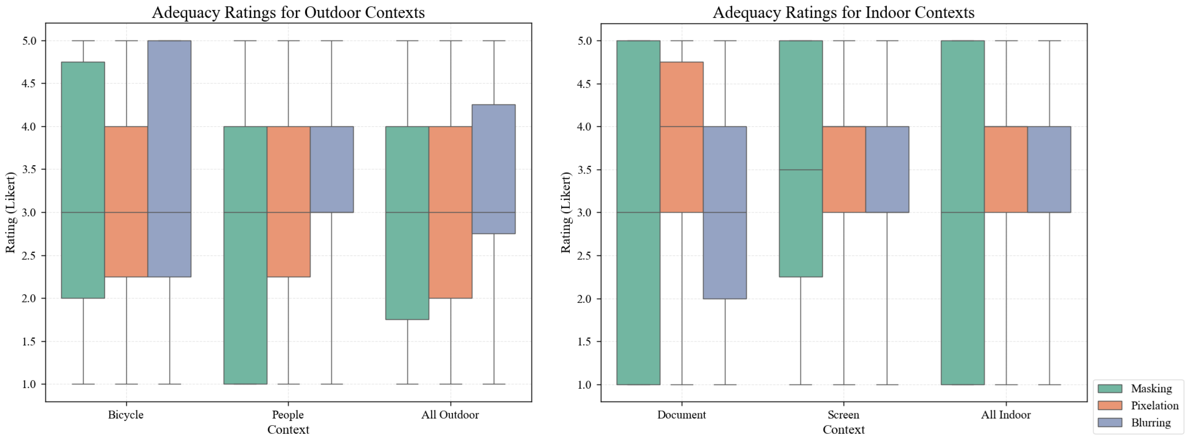 Futureinternet 17 00055 g006