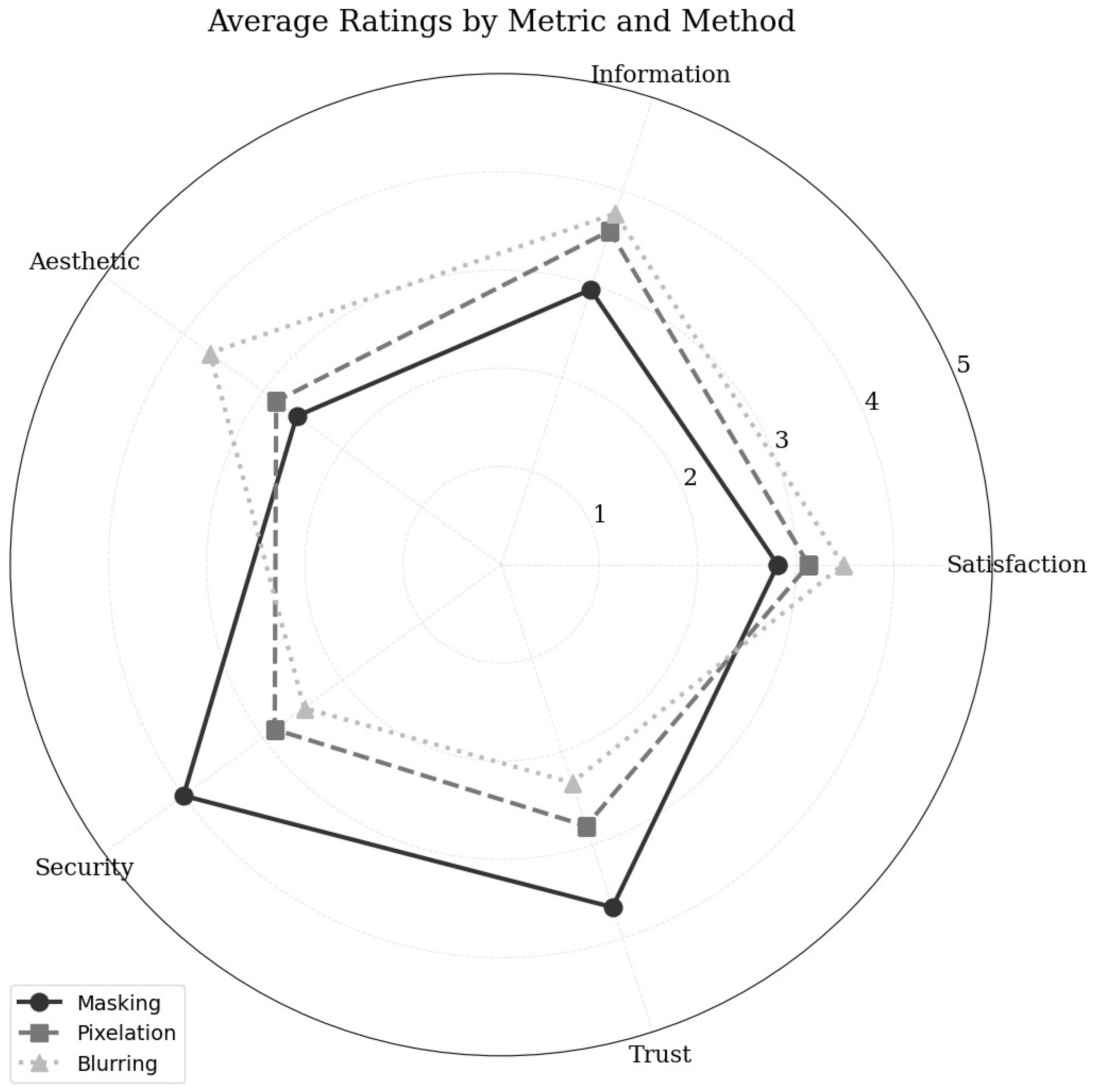 Futureinternet 17 00055 g007