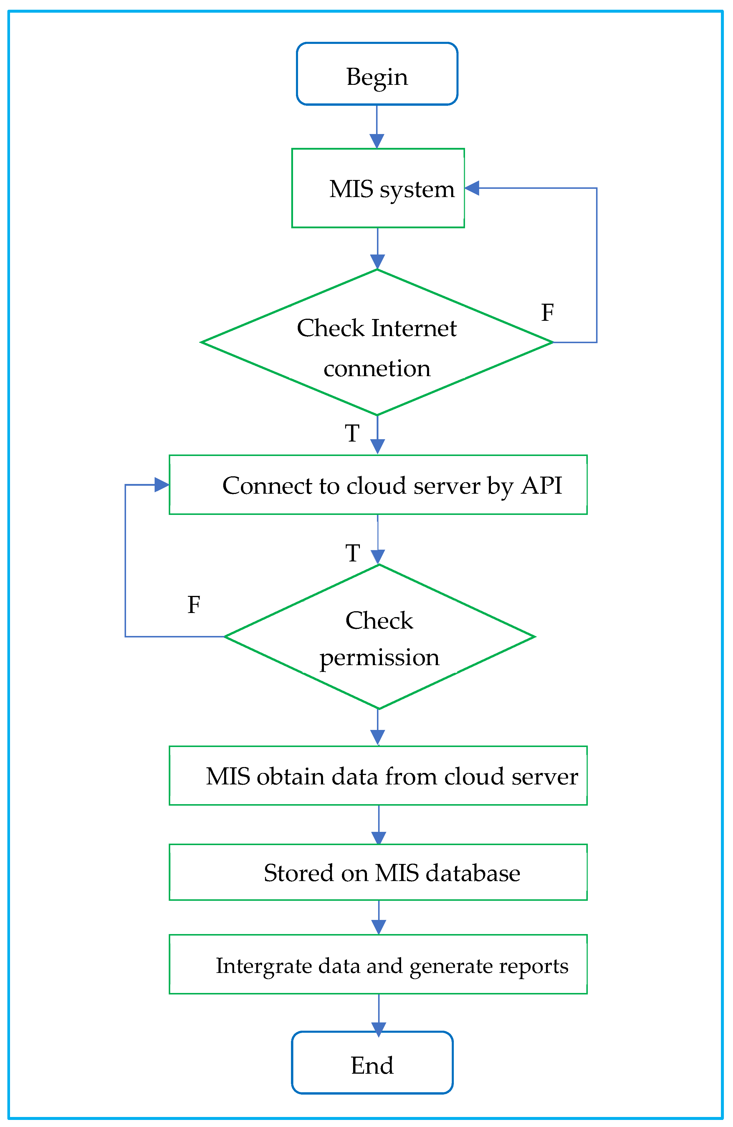 Futureinternet 17 00056 g002