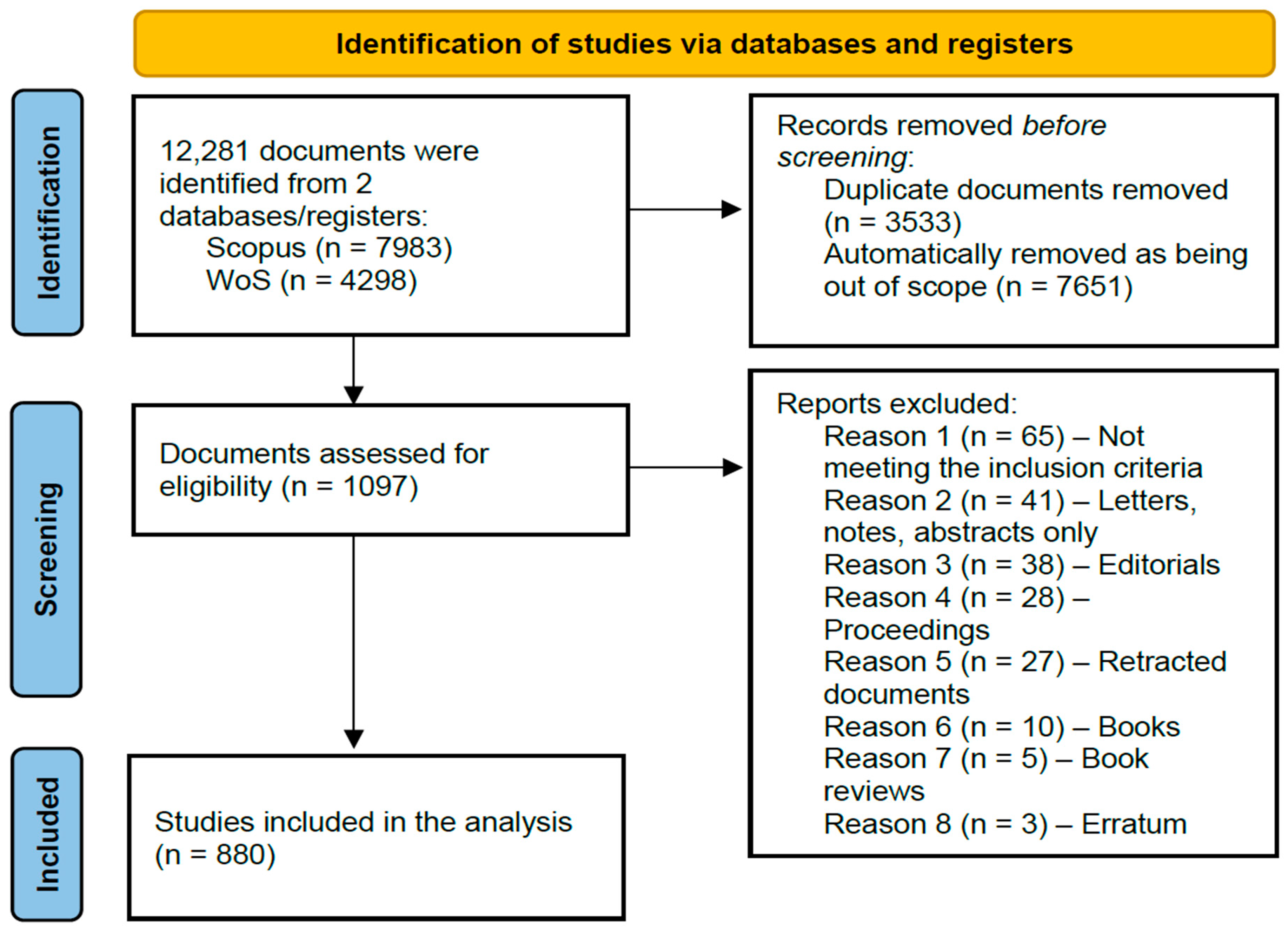 Futureinternet 17 00058 g001