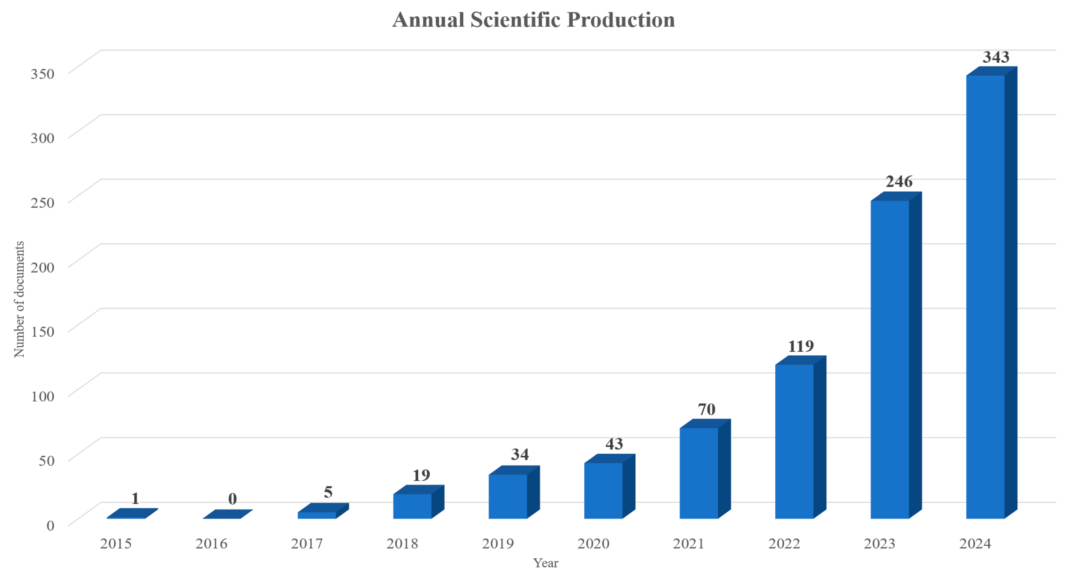 Futureinternet 17 00058 g002