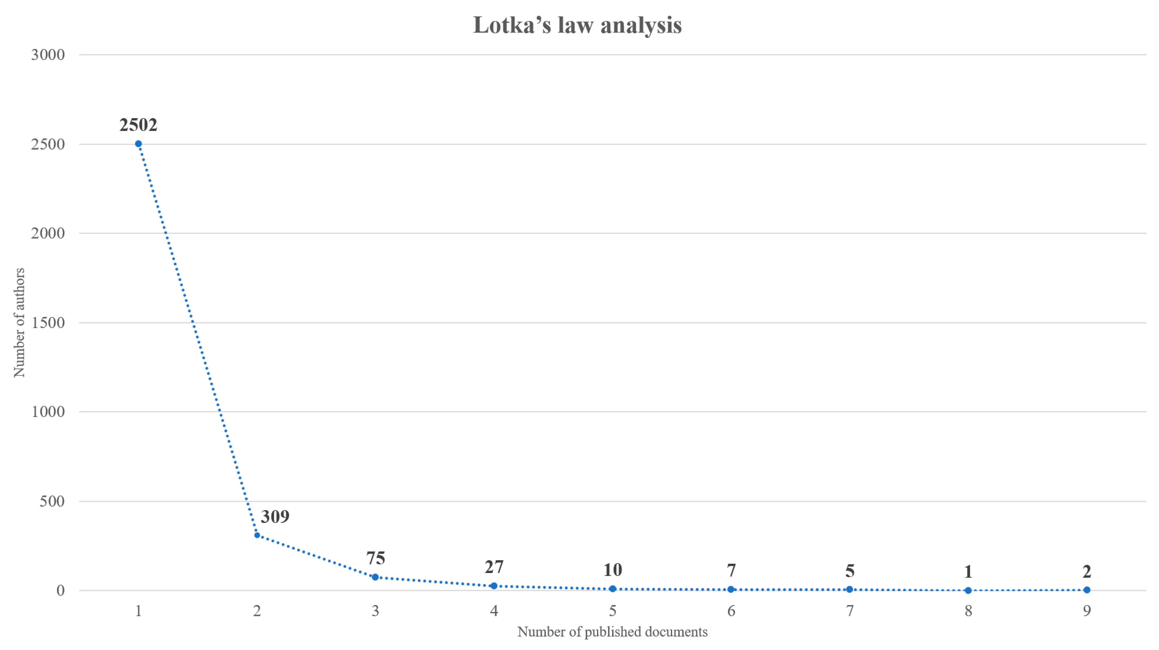 Futureinternet 17 00058 g003