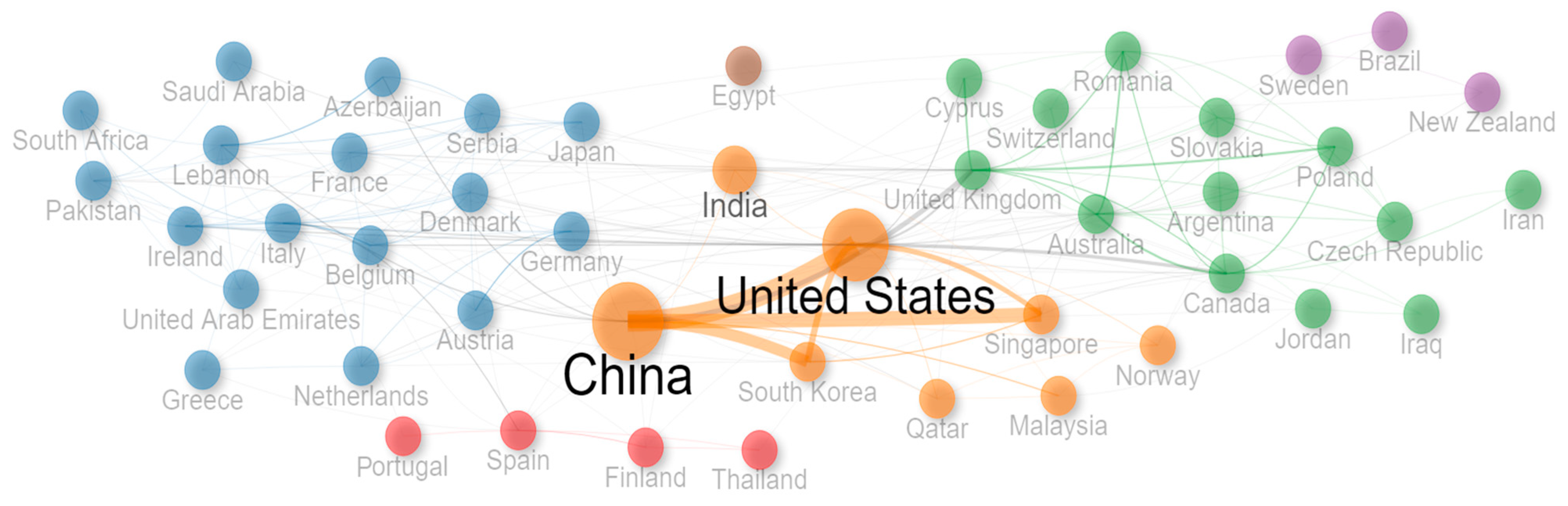 Futureinternet 17 00058 g004