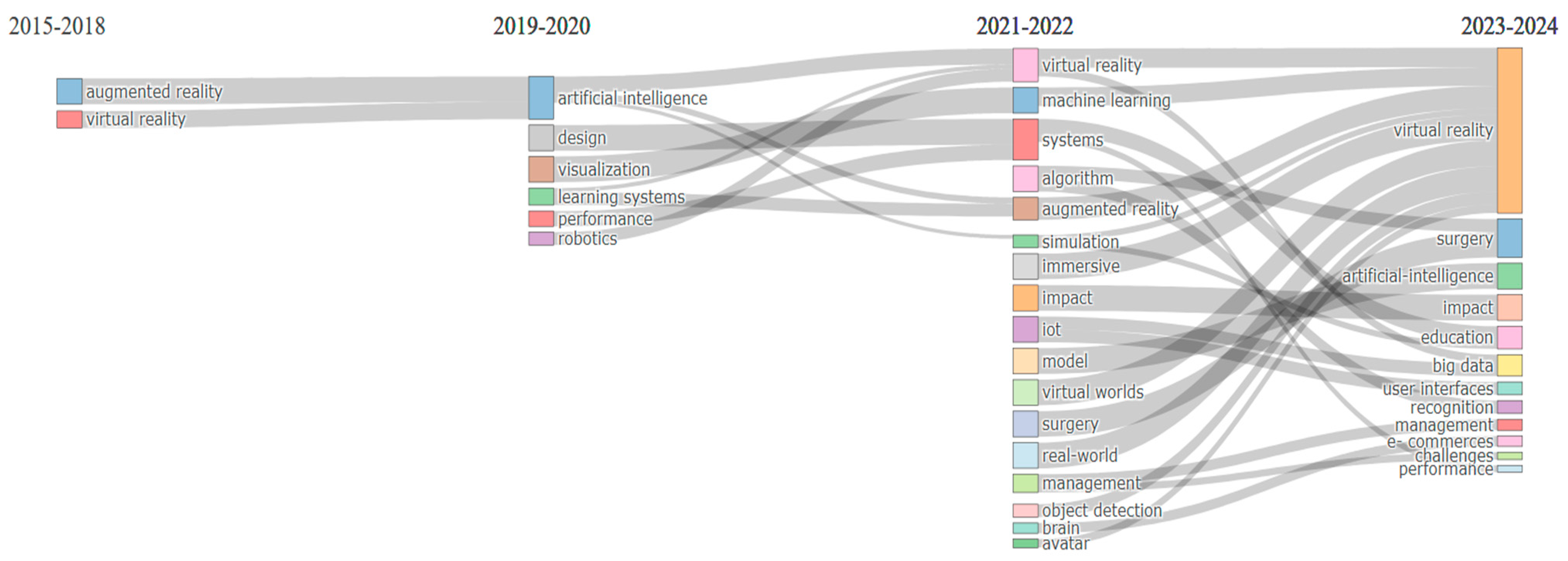 Futureinternet 17 00058 g008