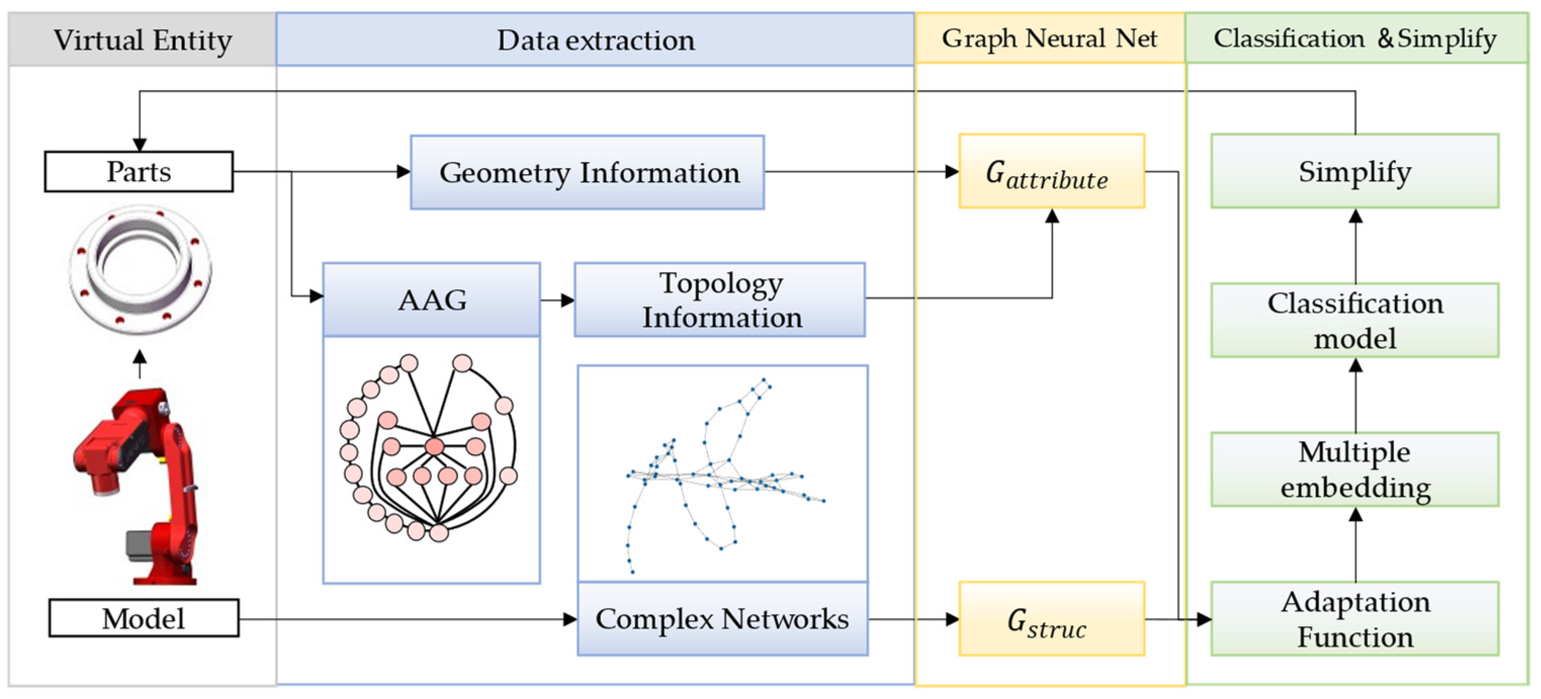Futureinternet 17 00065 g002