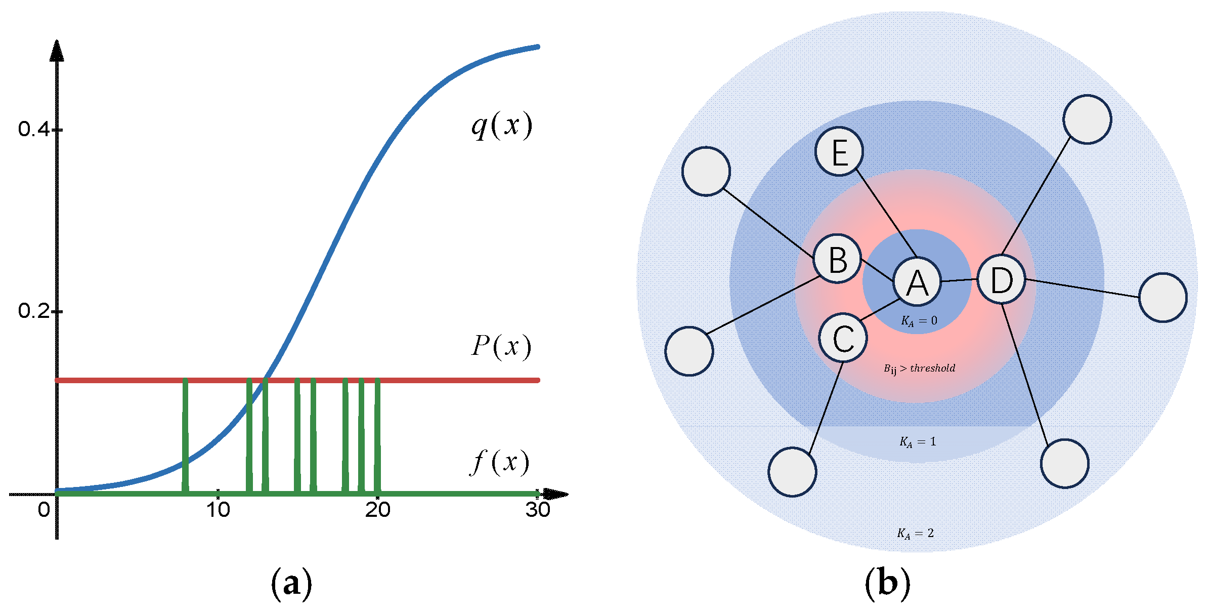 Futureinternet 17 00065 g004