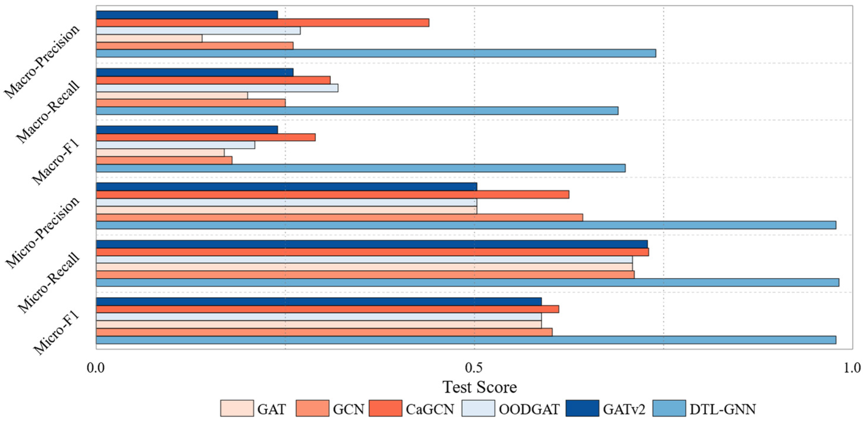 Futureinternet 17 00065 g012