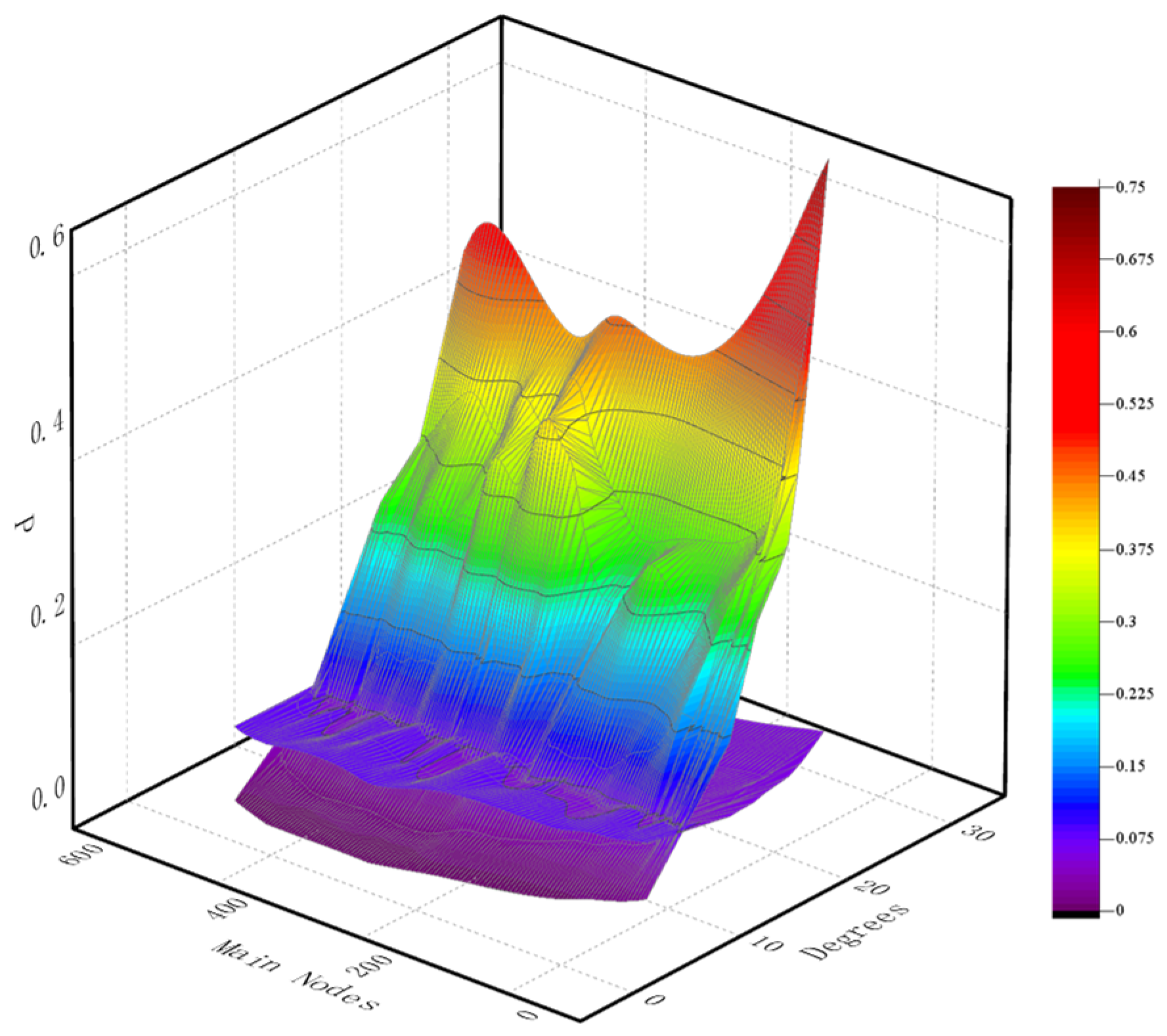 Futureinternet 17 00065 g013