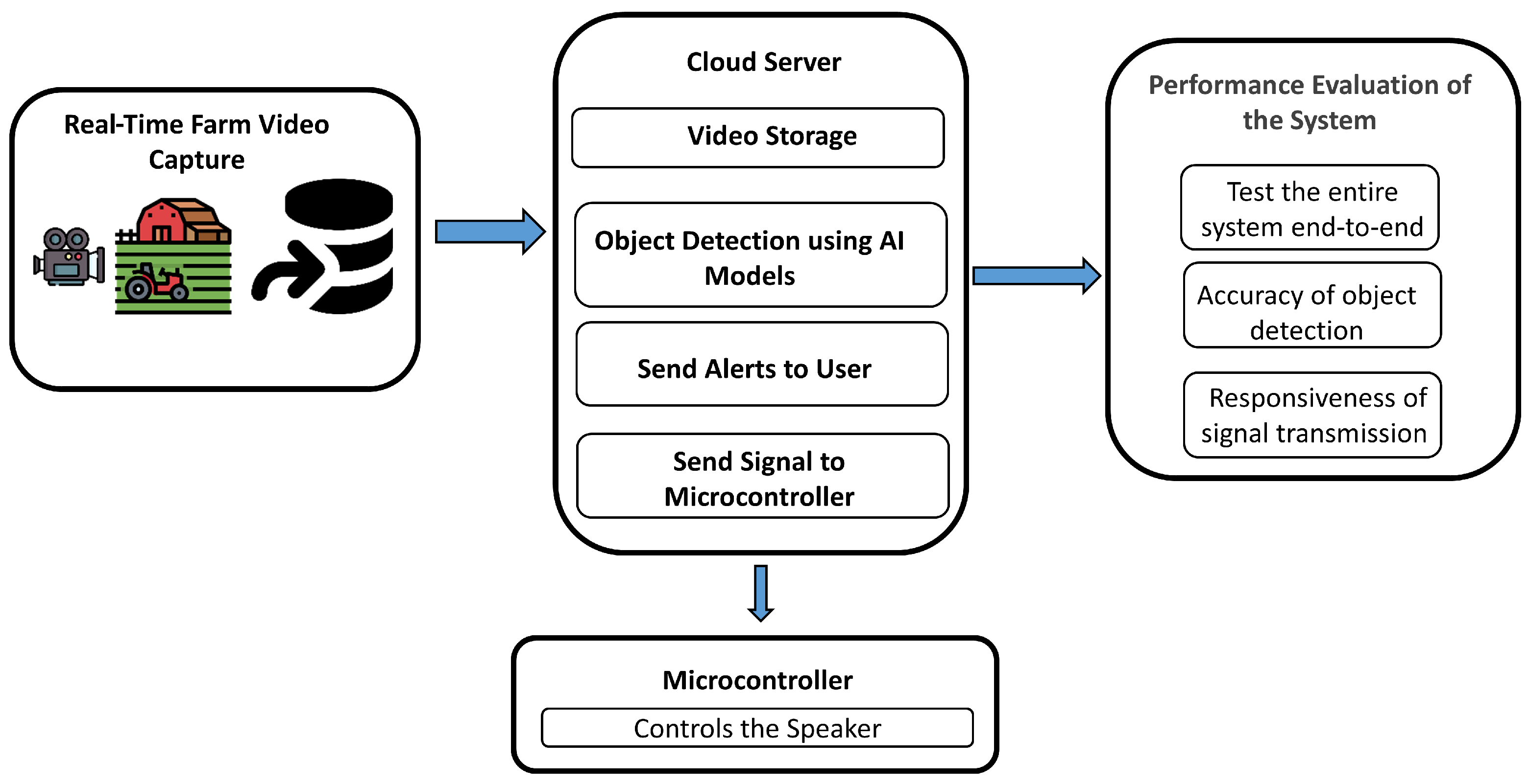 Futureinternet 17 00070 g002