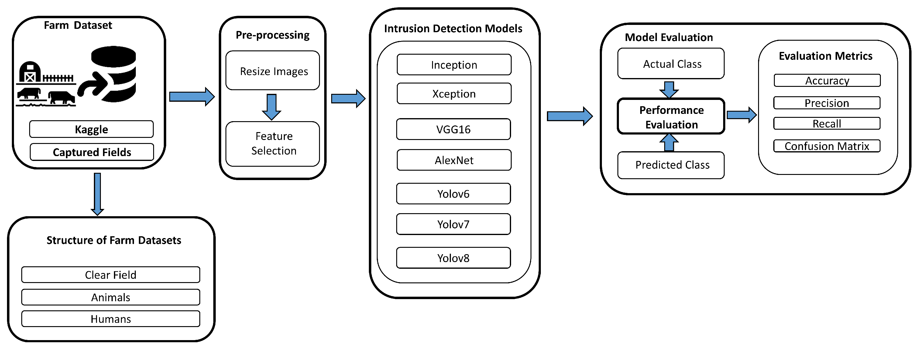 Futureinternet 17 00070 g007
