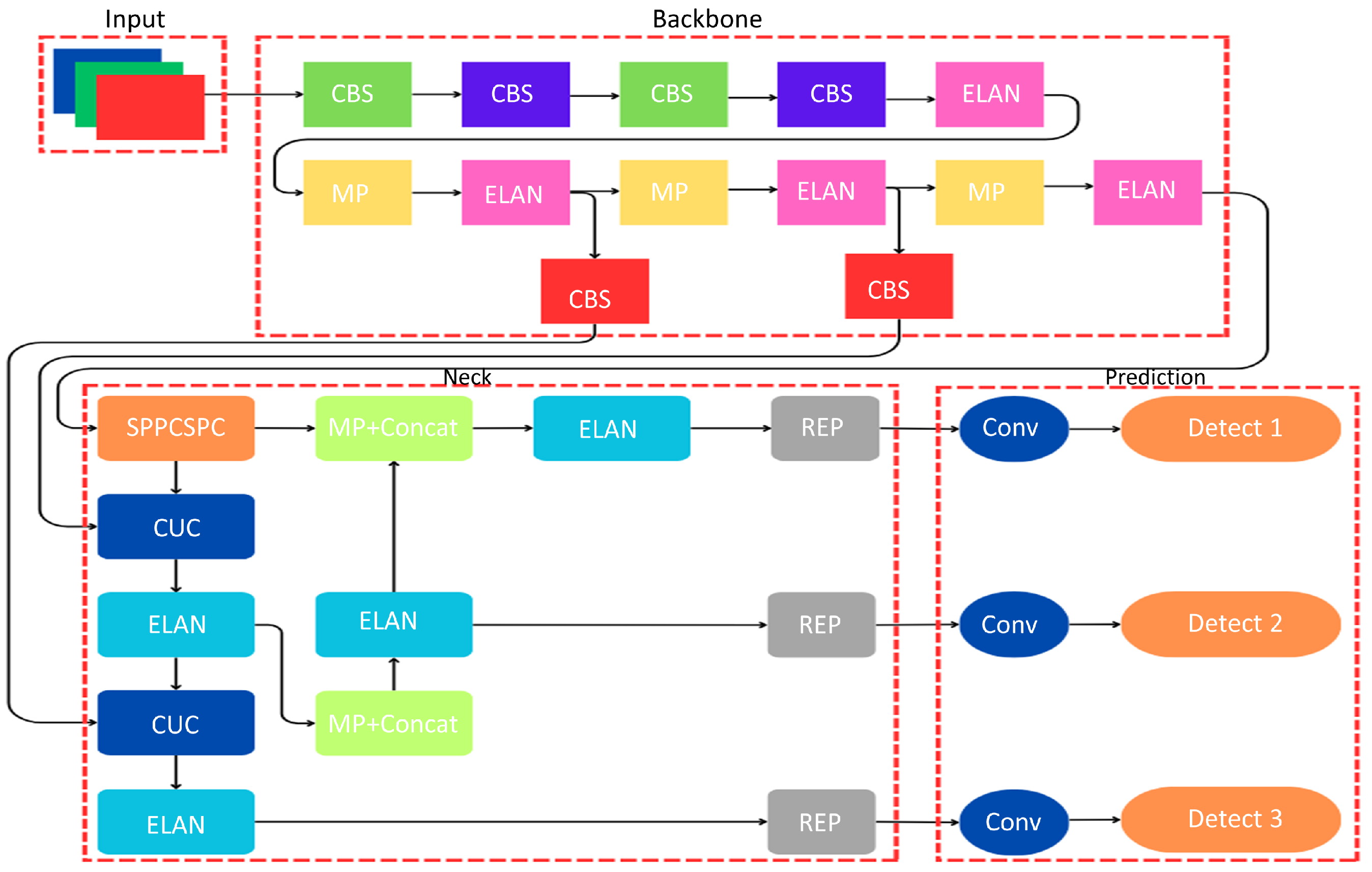 Futureinternet 17 00070 g008