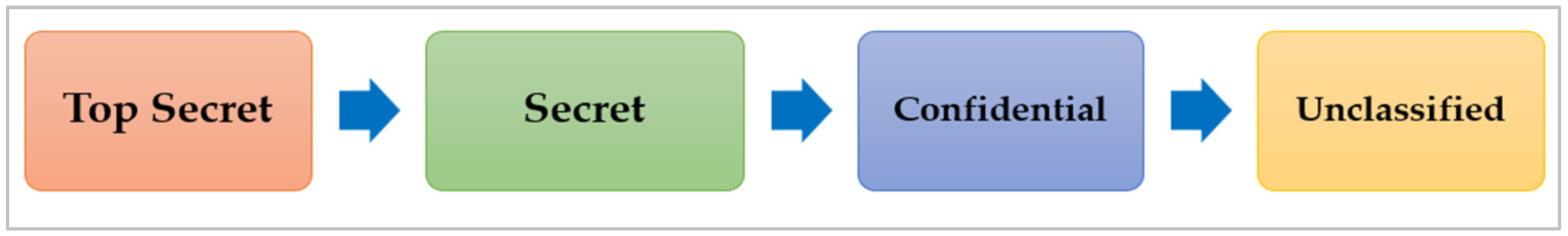 Futureinternet 17 00074 g002