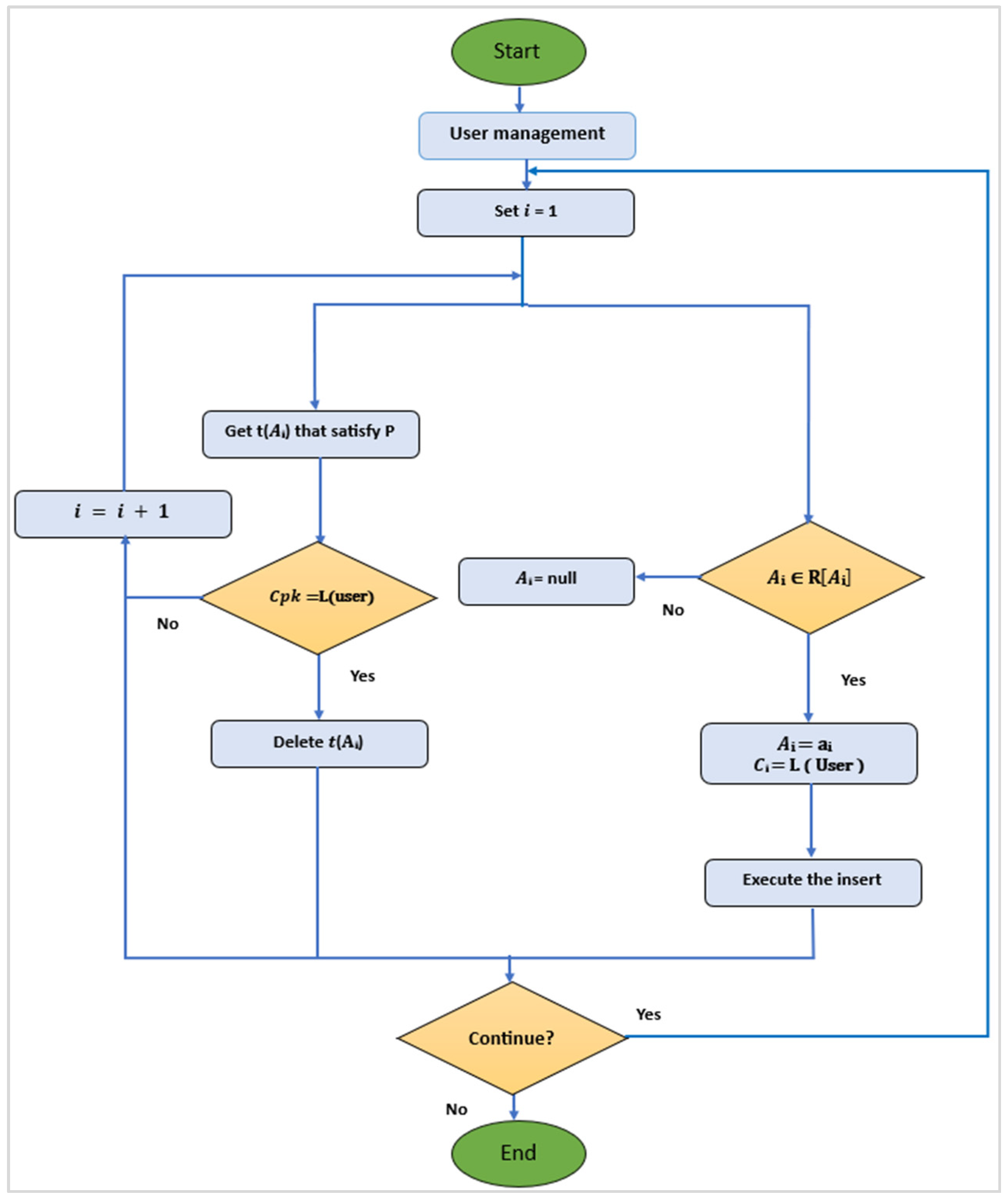 Futureinternet 17 00074 g005